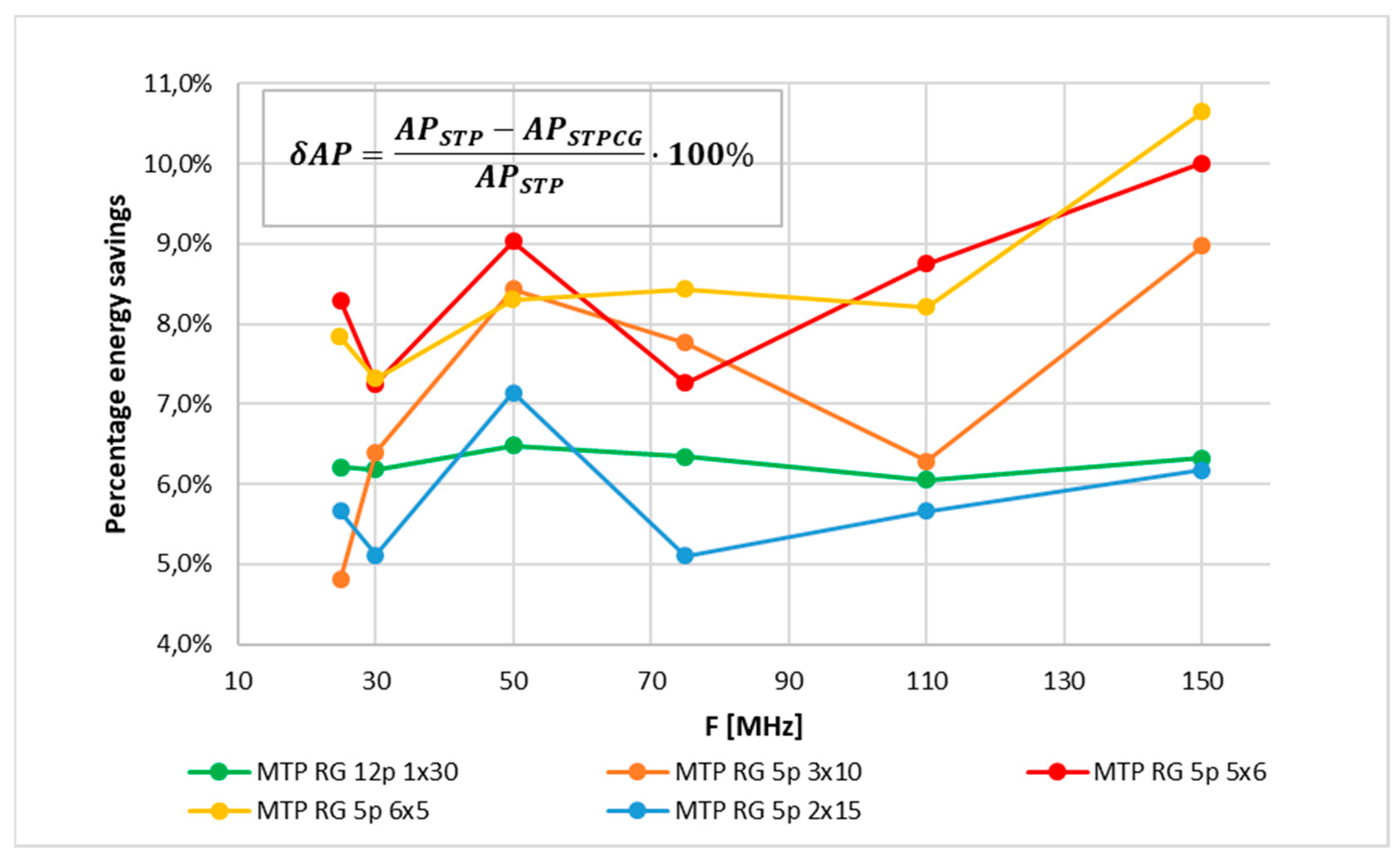 Applsci 12 01630 g011 Applsci 12 01630 g011