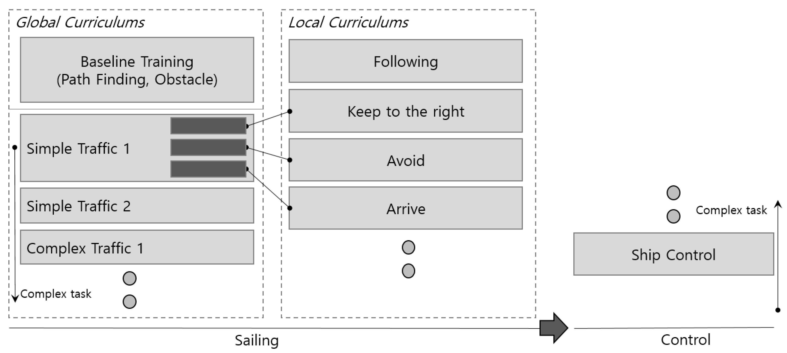 Applied Sciences | Free Full-Text | Continuous Autonomous Ship Learning  Framework For Human Policies On Simulation