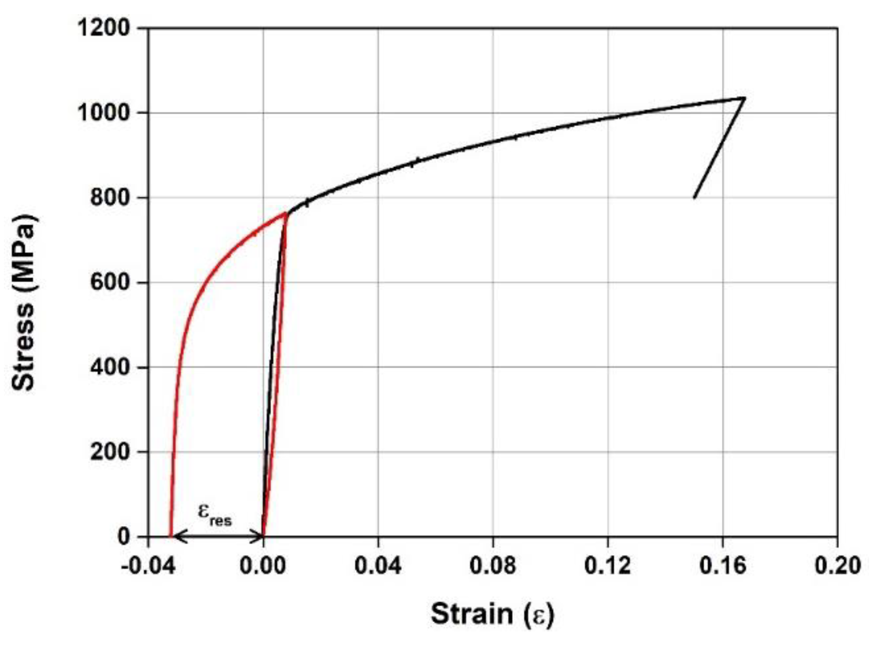 Applsci 12 01640 g002