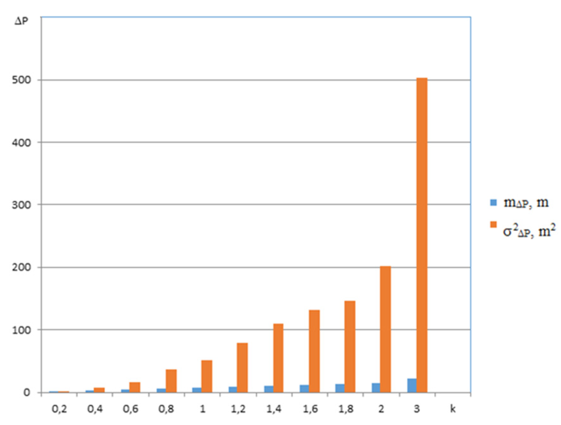 Applsci 12 01648 g007