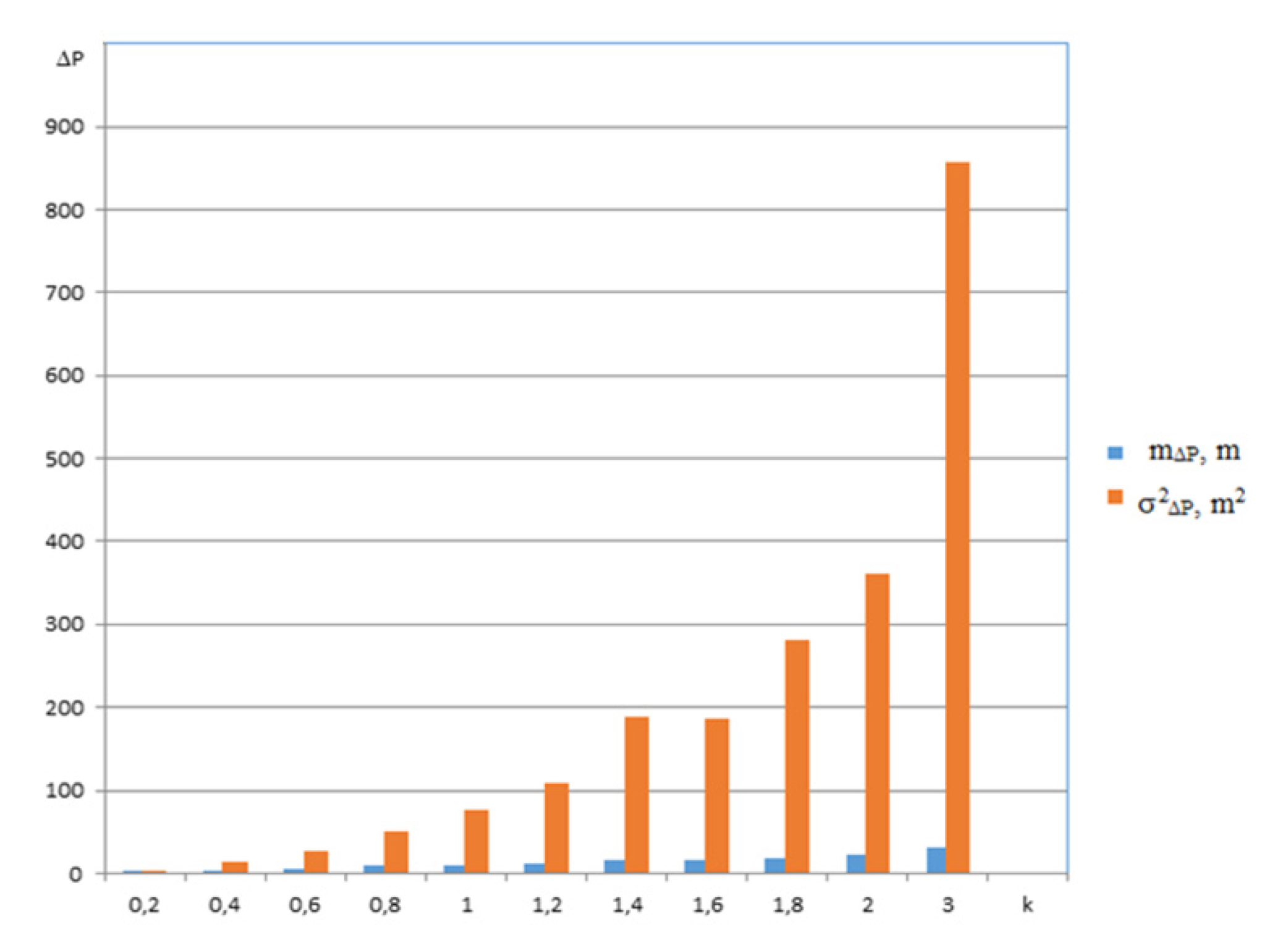 Applsci 12 01648 g008