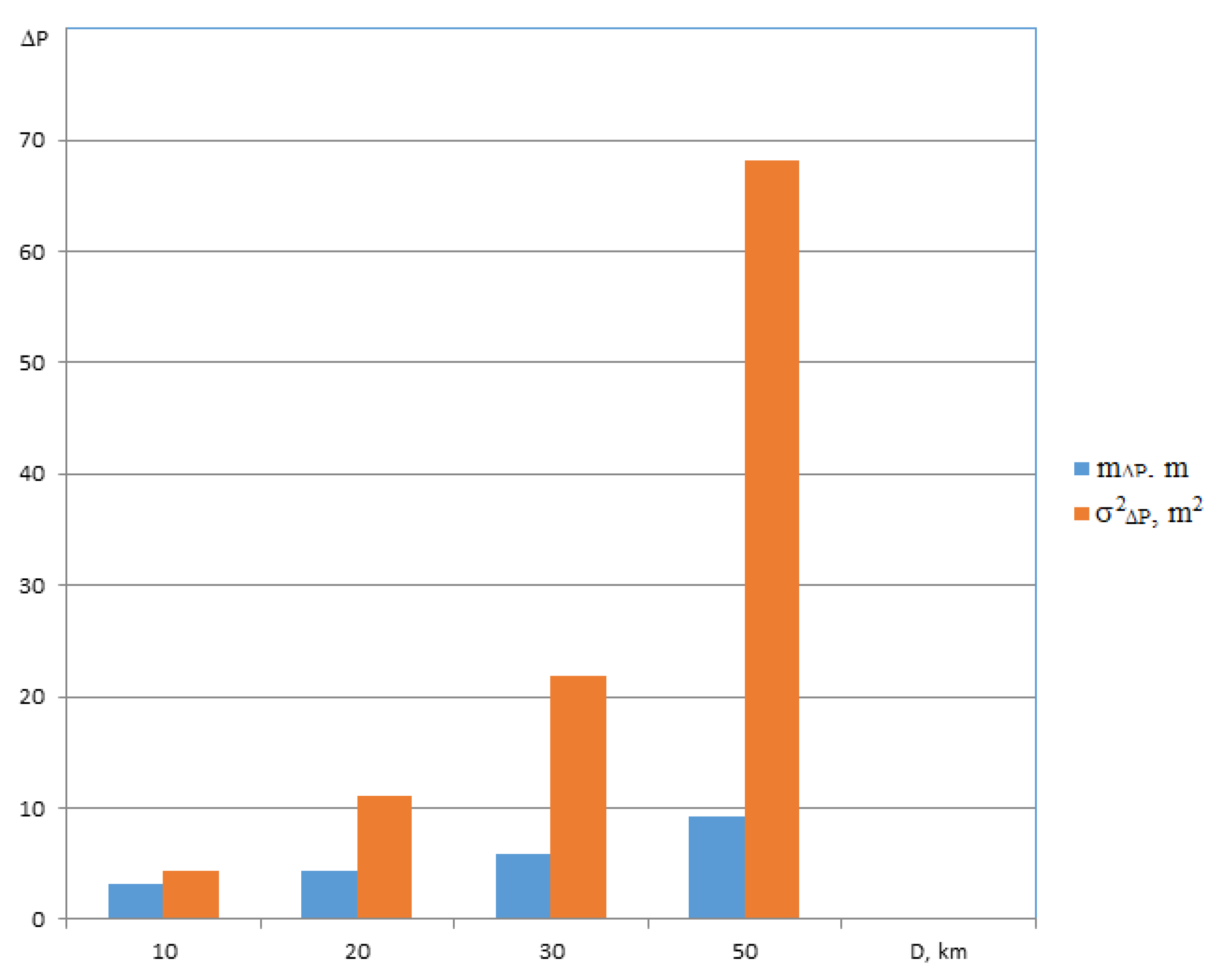 Applsci 12 01648 g010