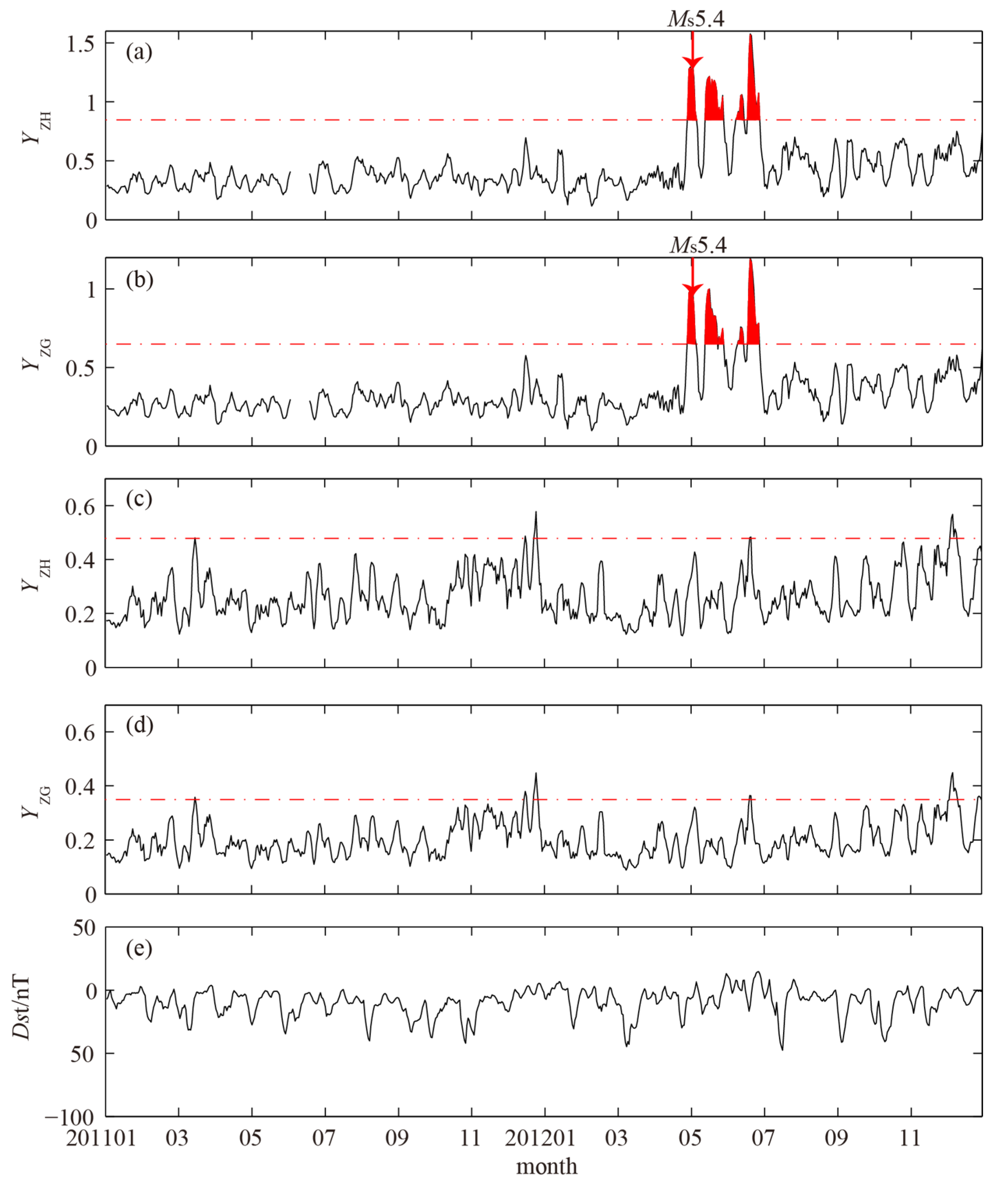 Applsci 12 01680 g002