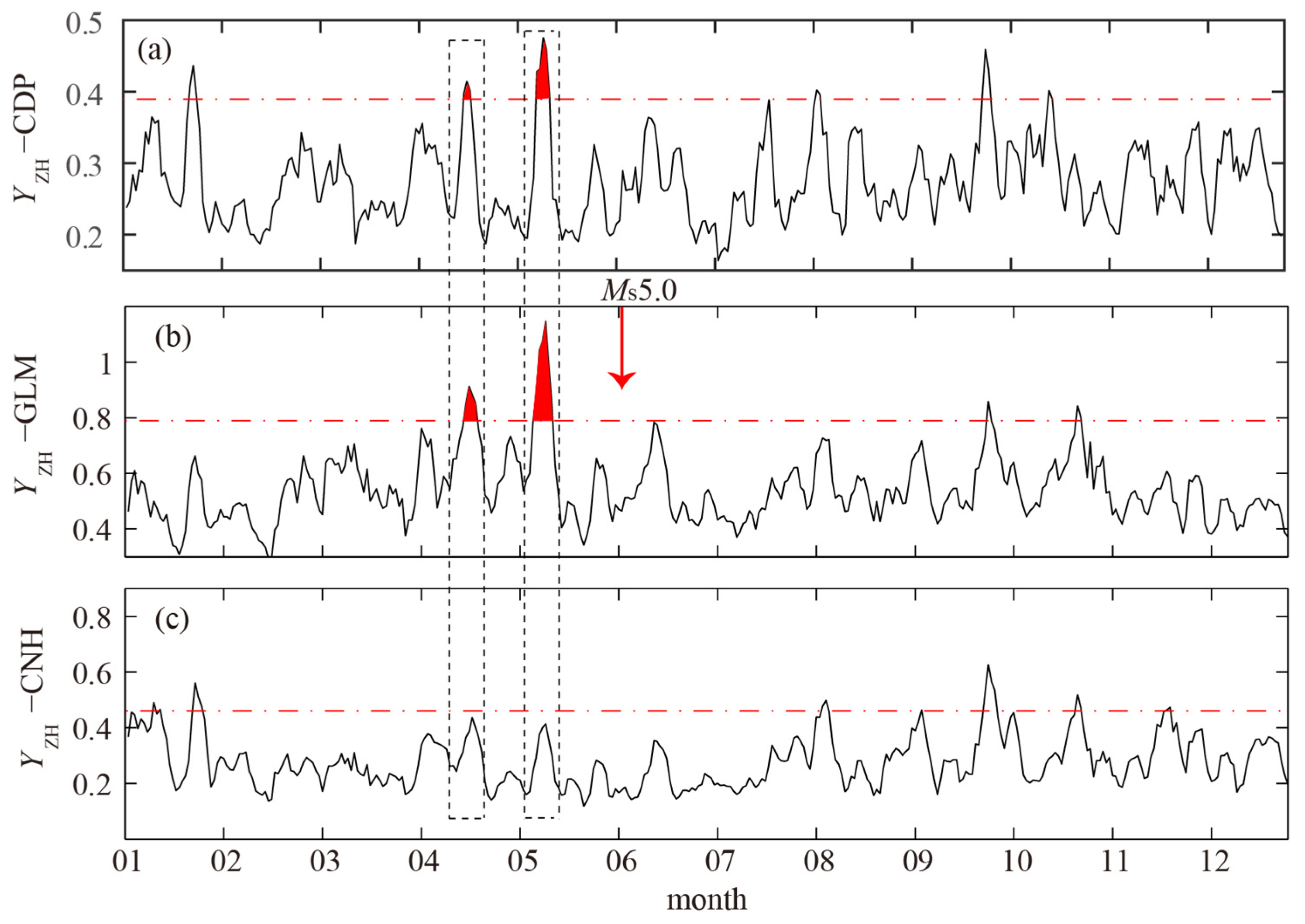 Applsci 12 01680 g004