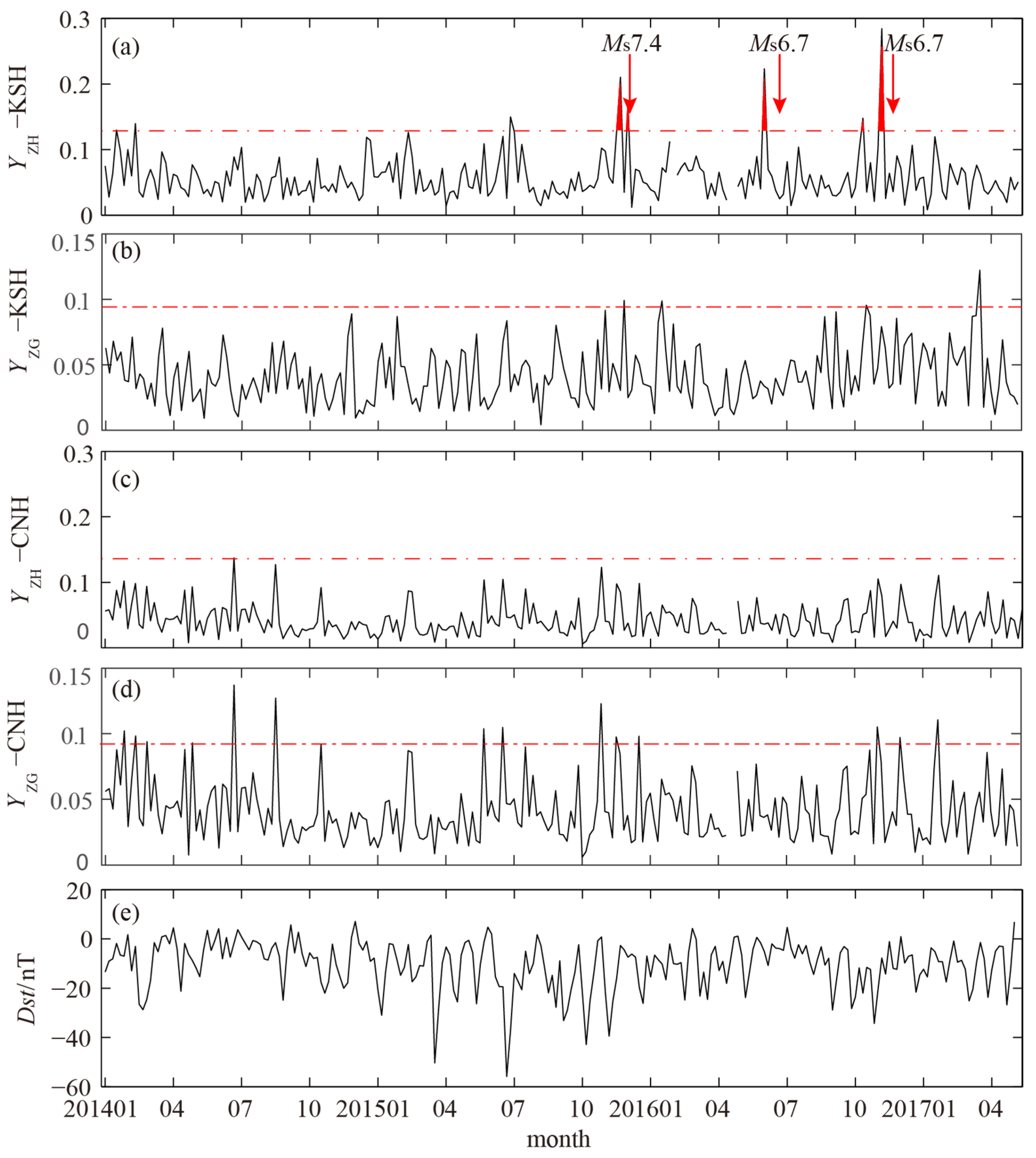 Applsci 12 01680 g005