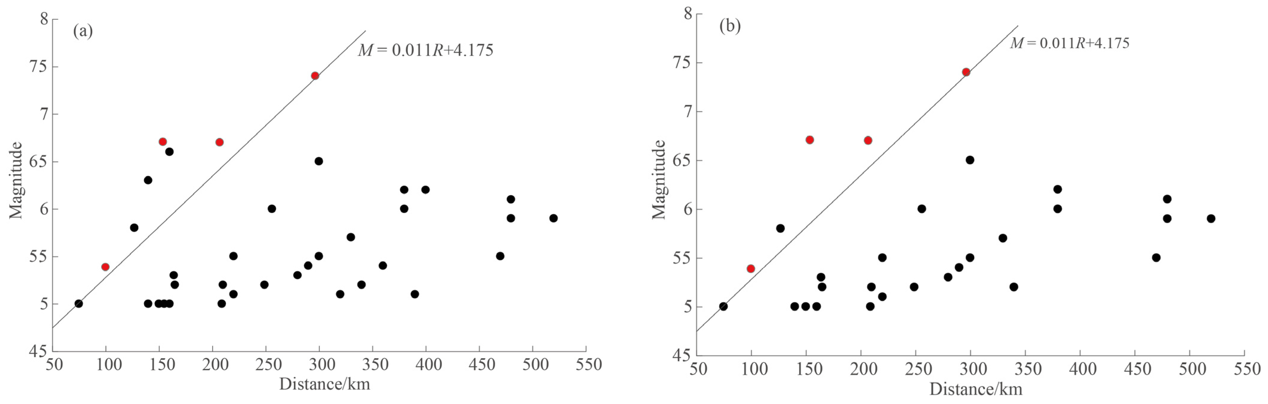 Applsci 12 01680 g006
