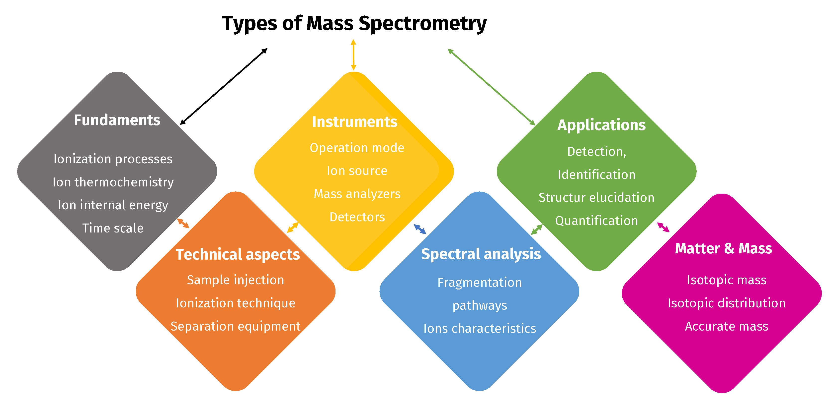 Applsci 12 01703 g003