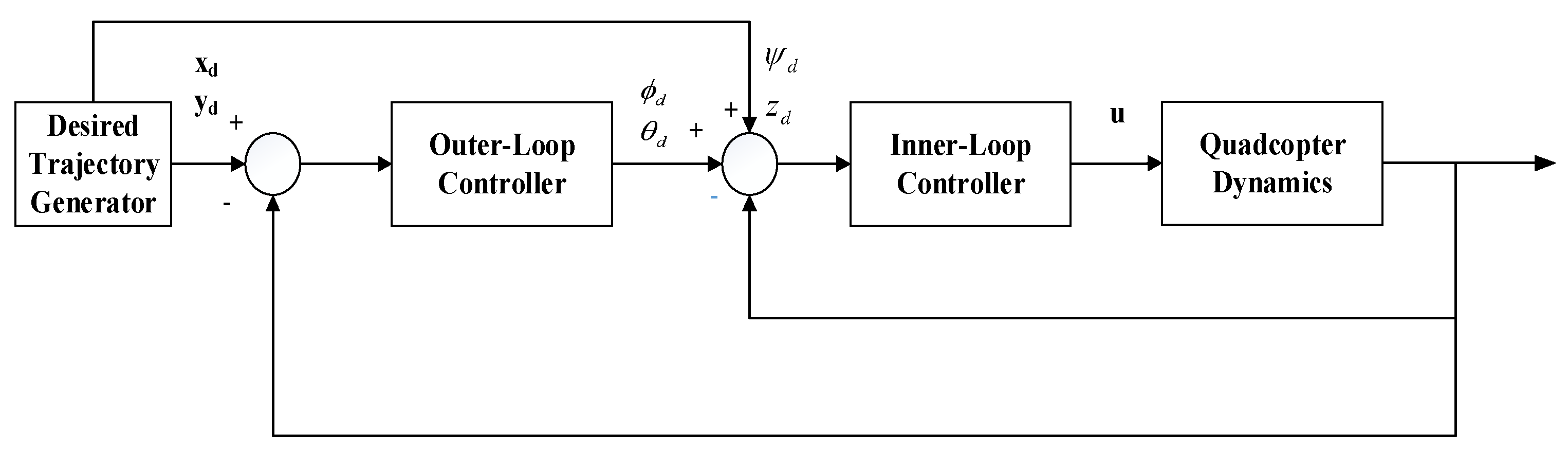 Applied Sciences | Free Full-Text | Hardware-In-the-Loop Simulation of ...