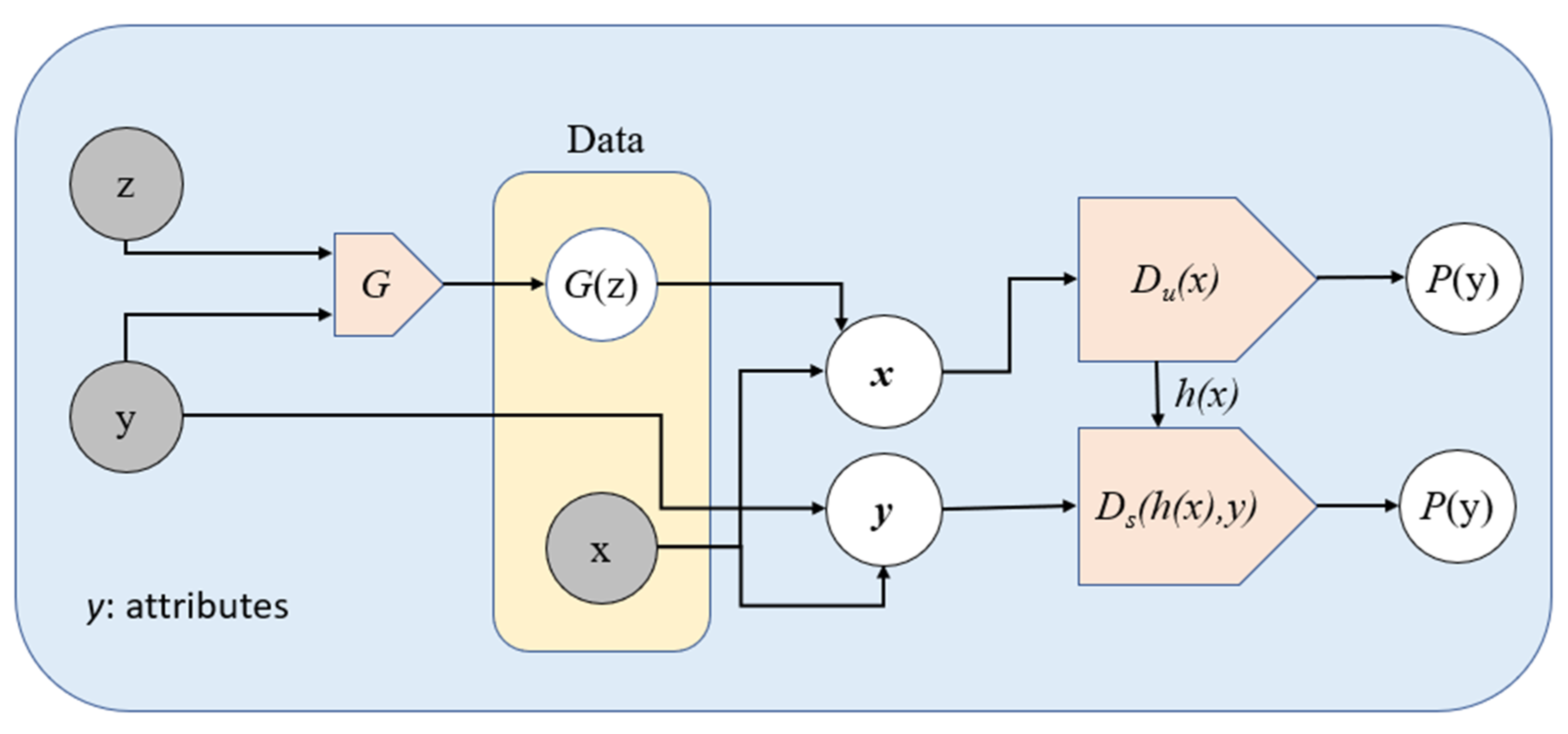 Applsci 12 01718 g007