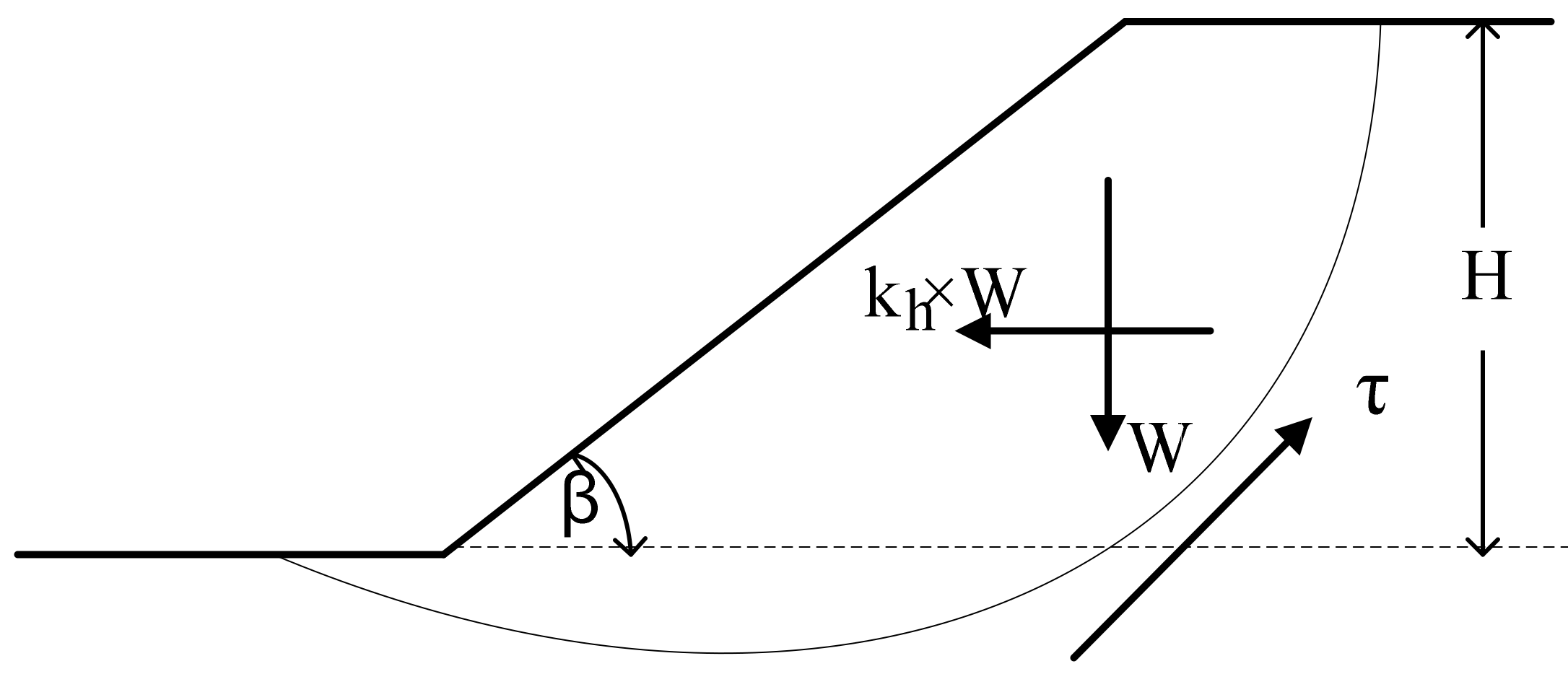 Applied Sciences | Free Full-Text | Slope Stability Classification ...