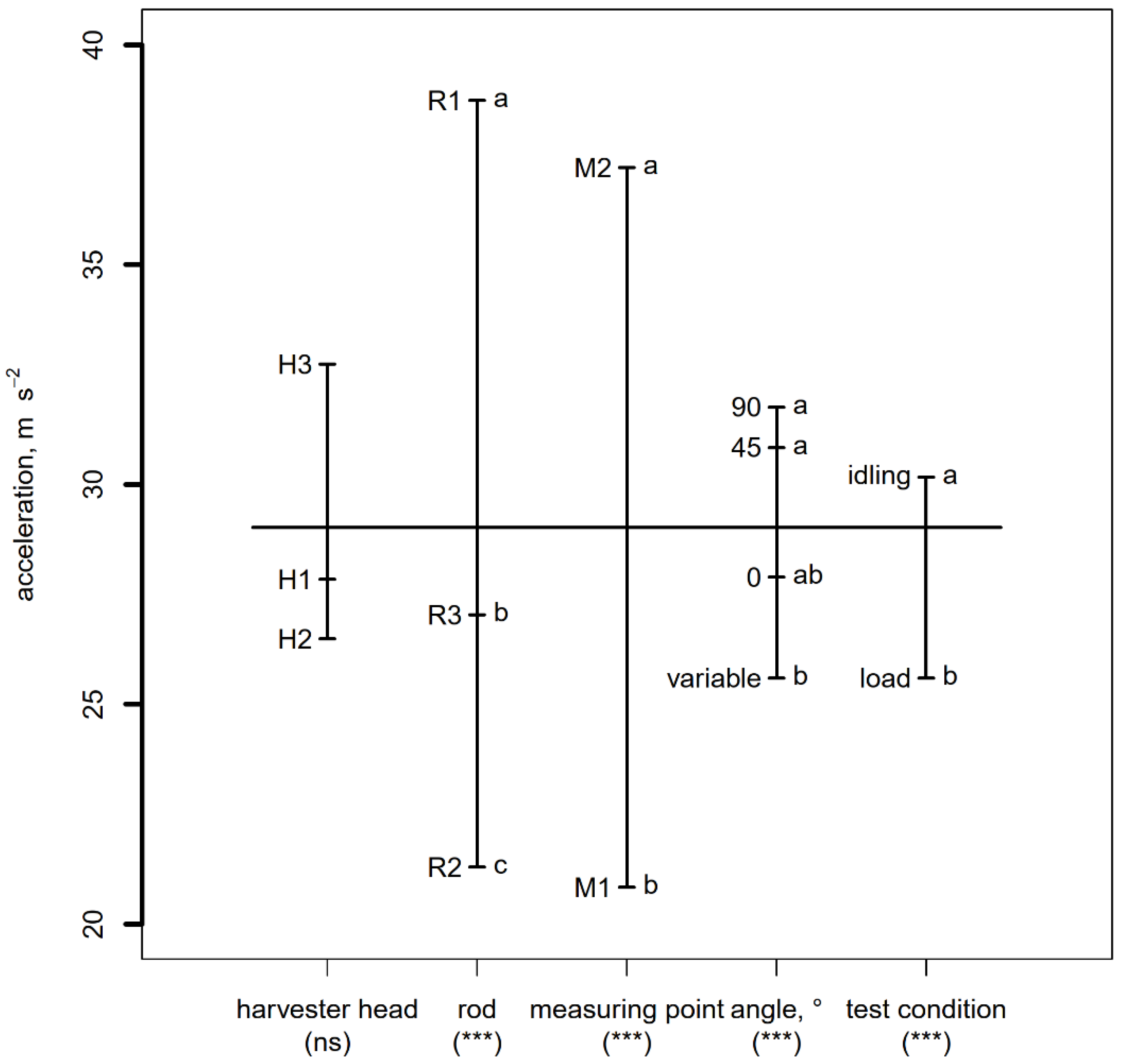 Applsci 12 01768 g004 Applsci 12 01768 g004
