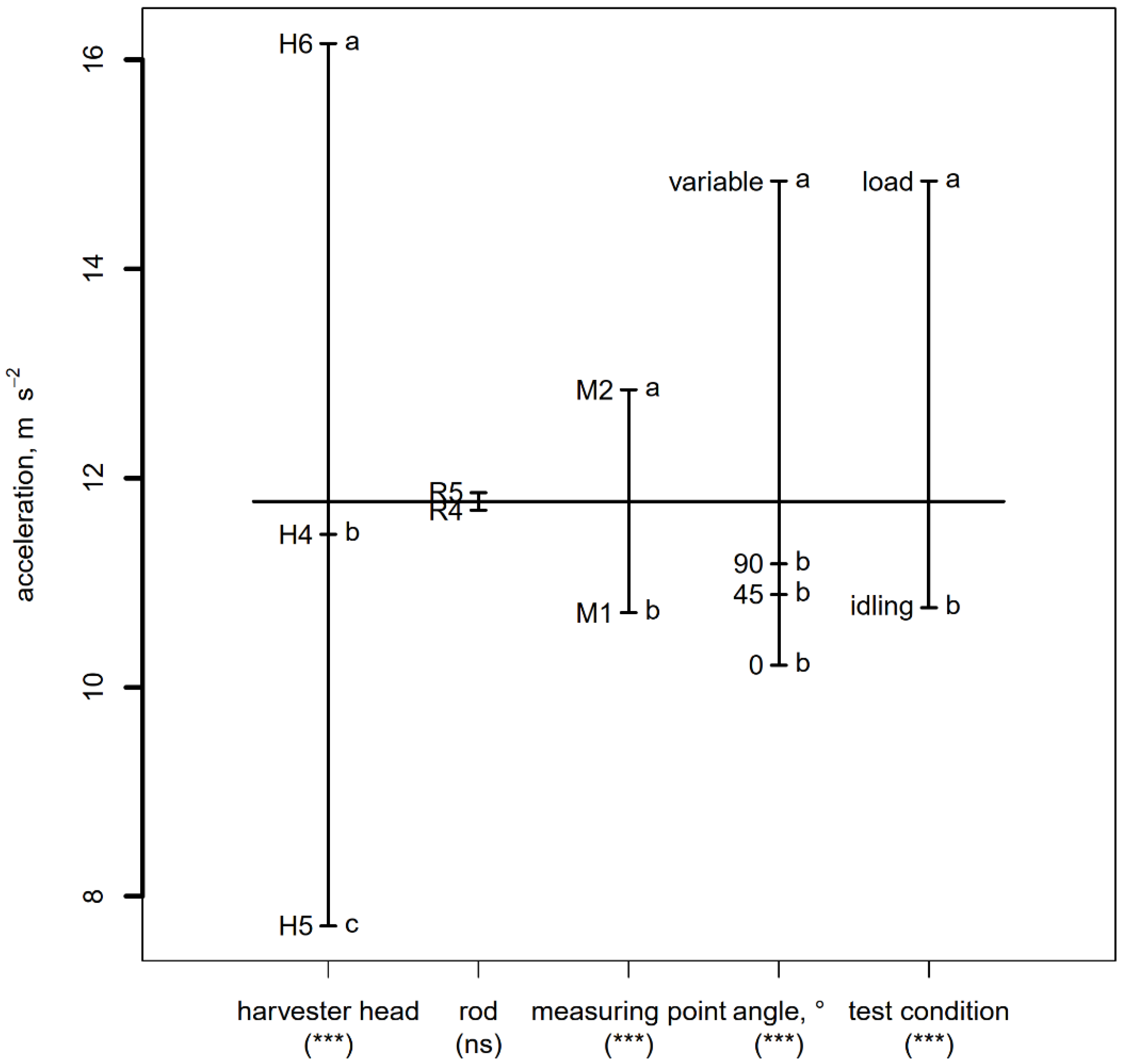 Applsci 12 01768 g005 Applsci 12 01768 g005