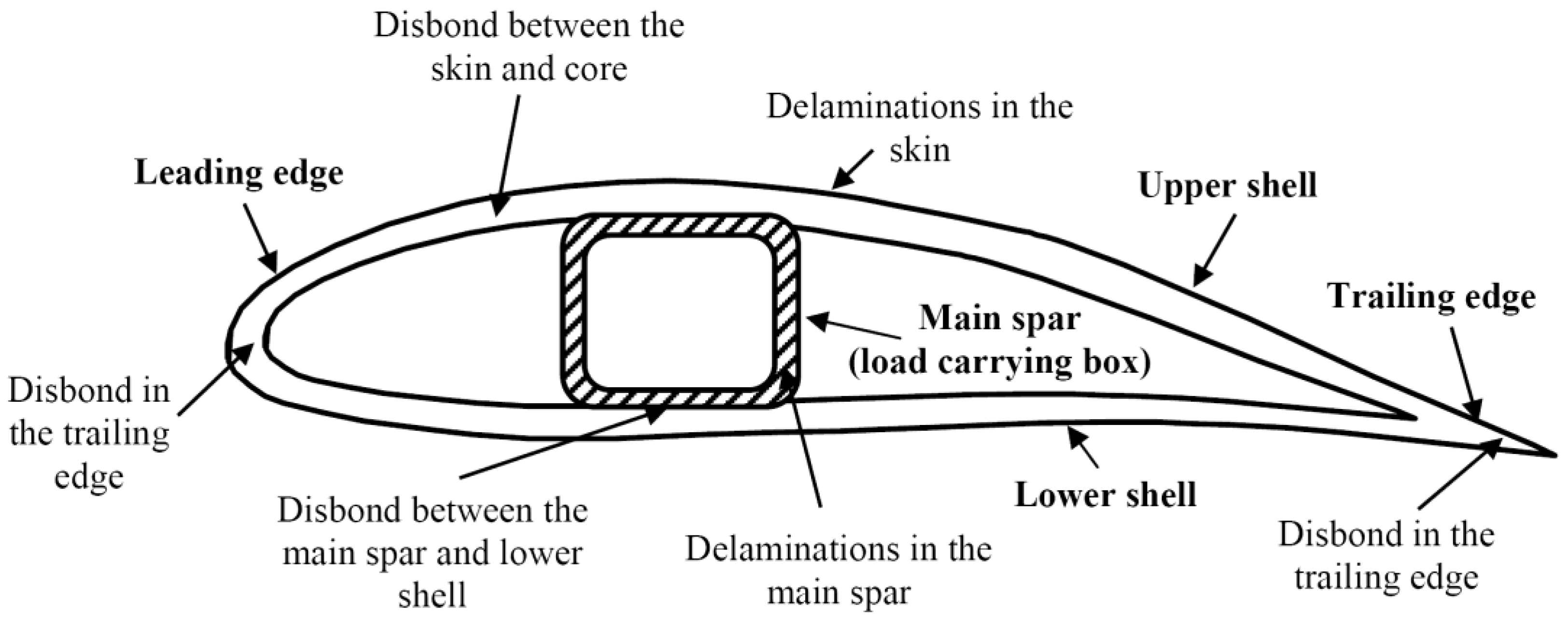 Applsci 12 01773 g002