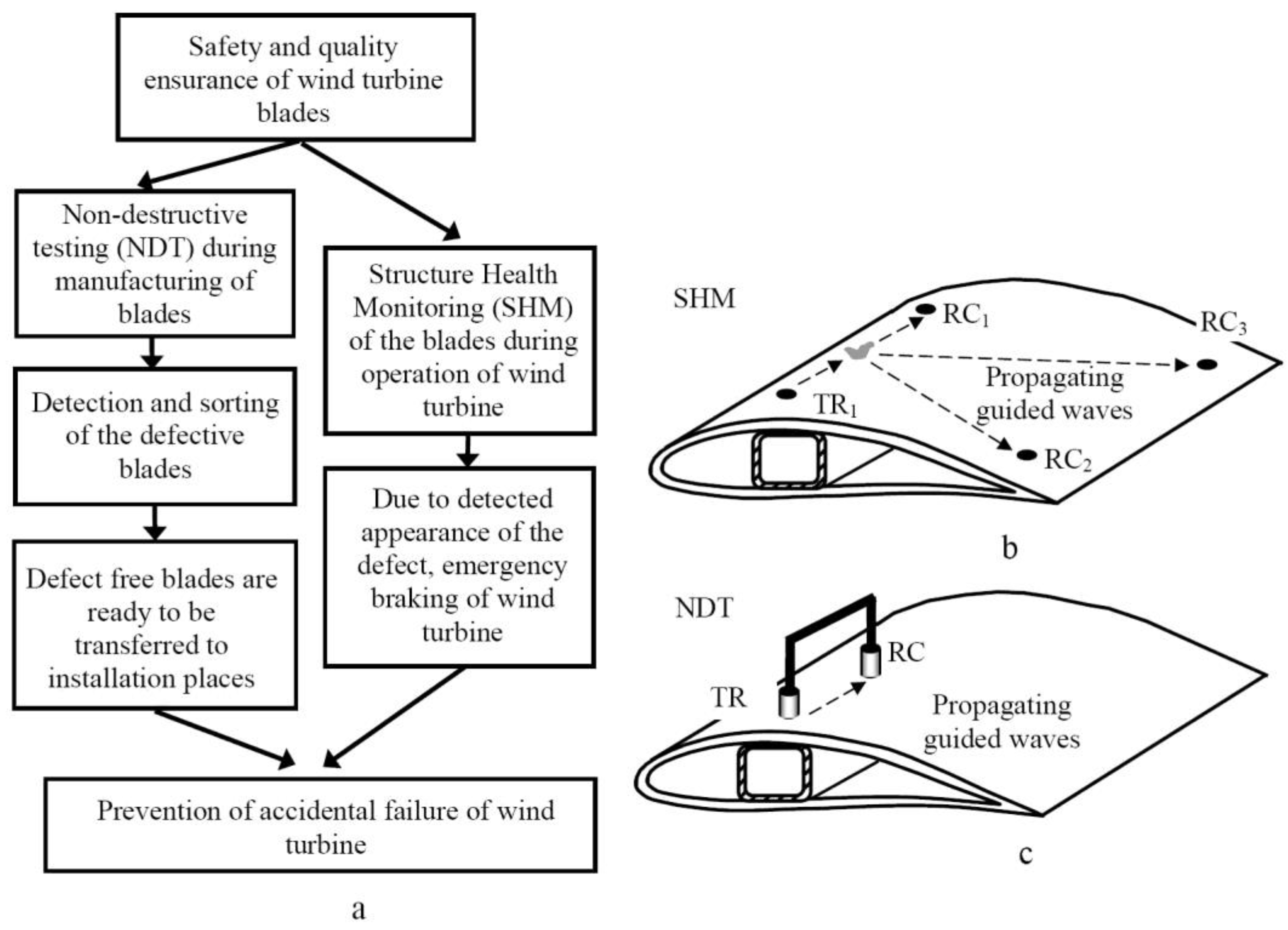Applsci 12 01773 g003