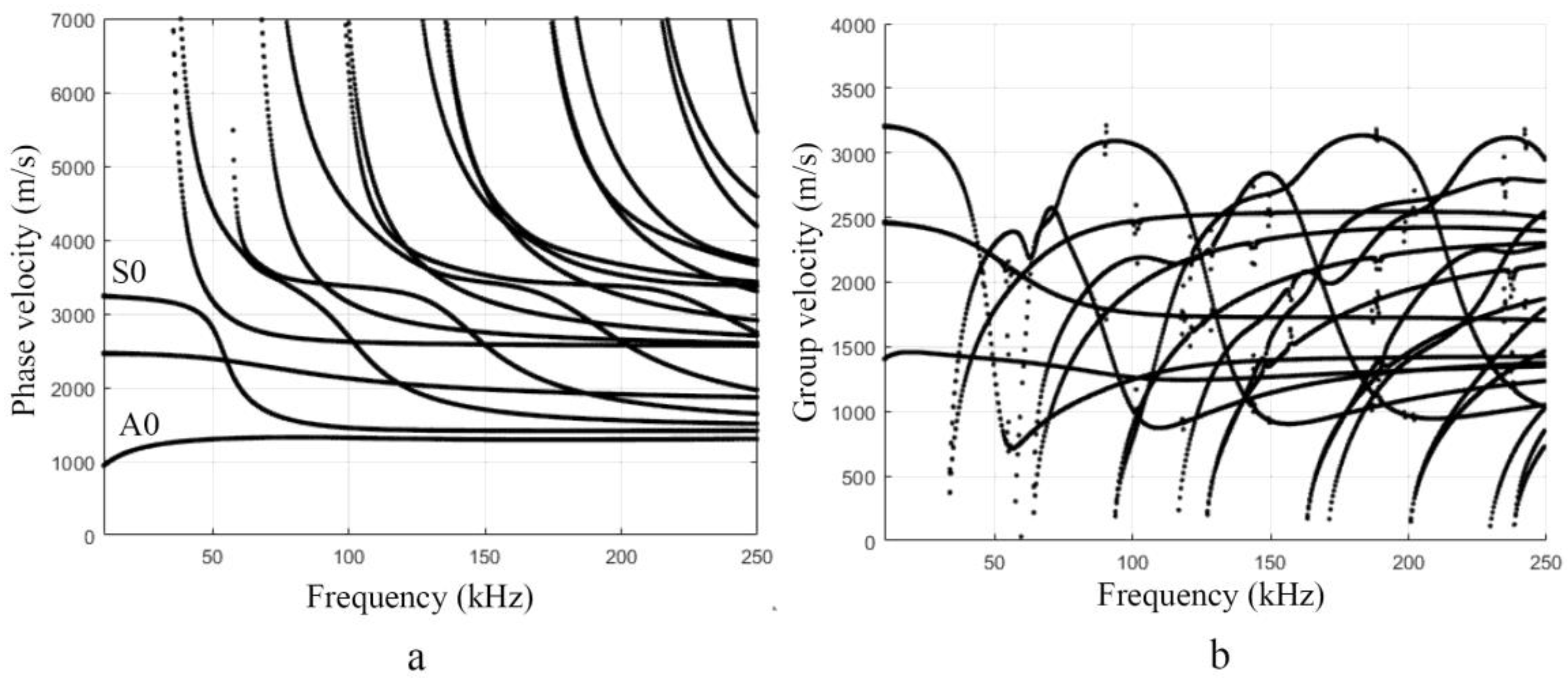 Applsci 12 01773 g005