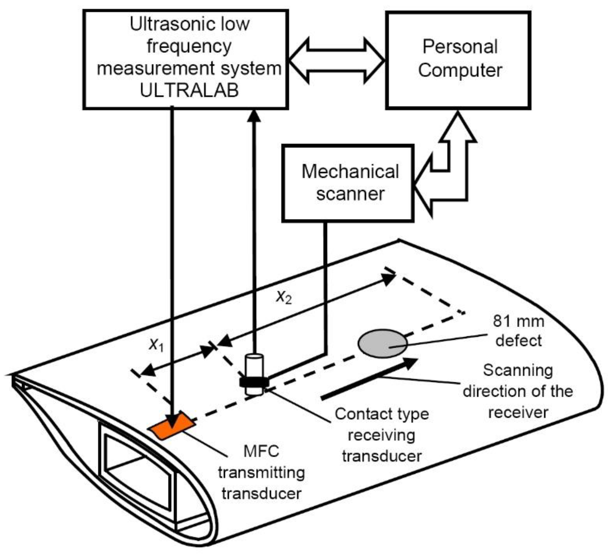 Applsci 12 01773 g006