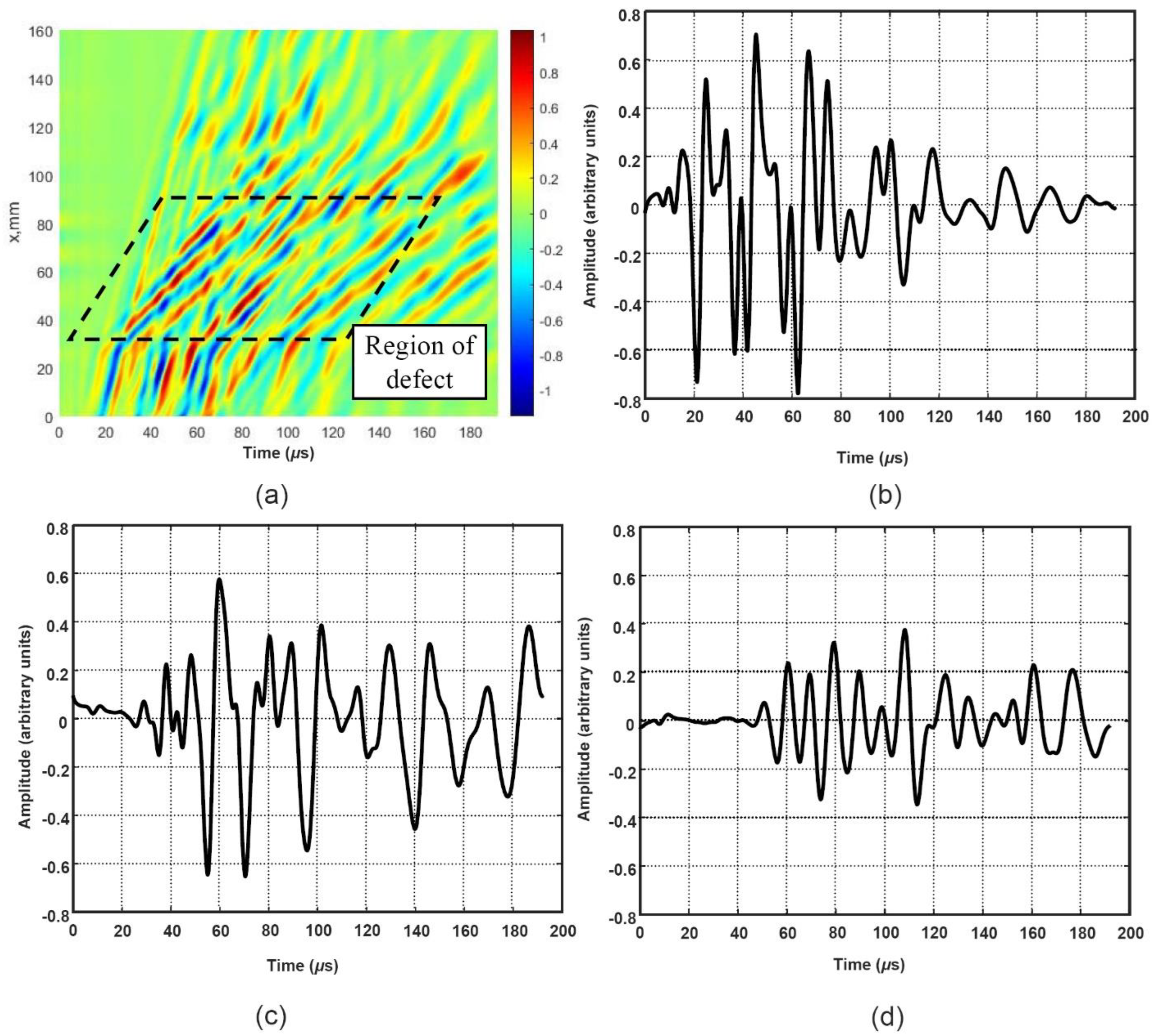 Applsci 12 01773 g007