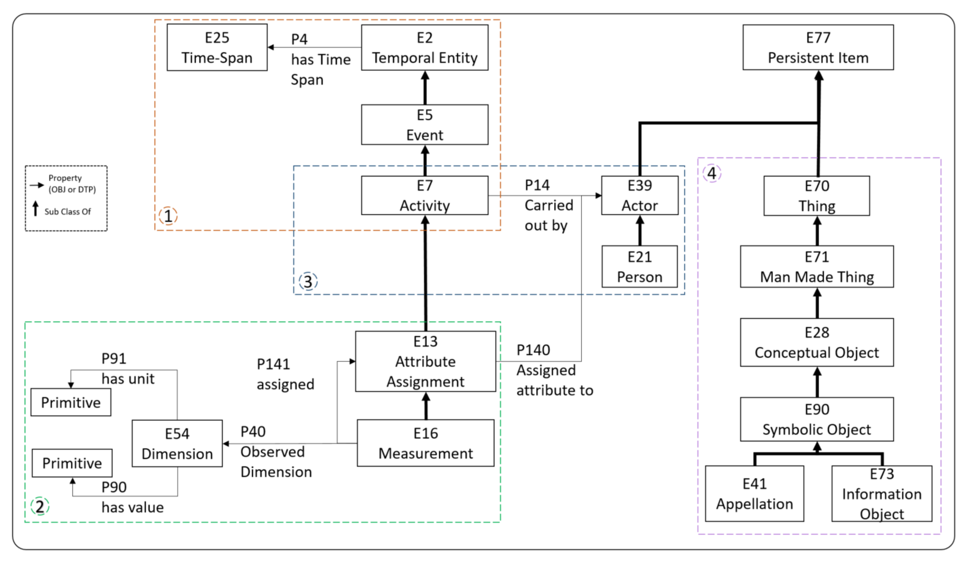 applied-sciences-free-full-text-toward-a-symbolic-ai-approach-to