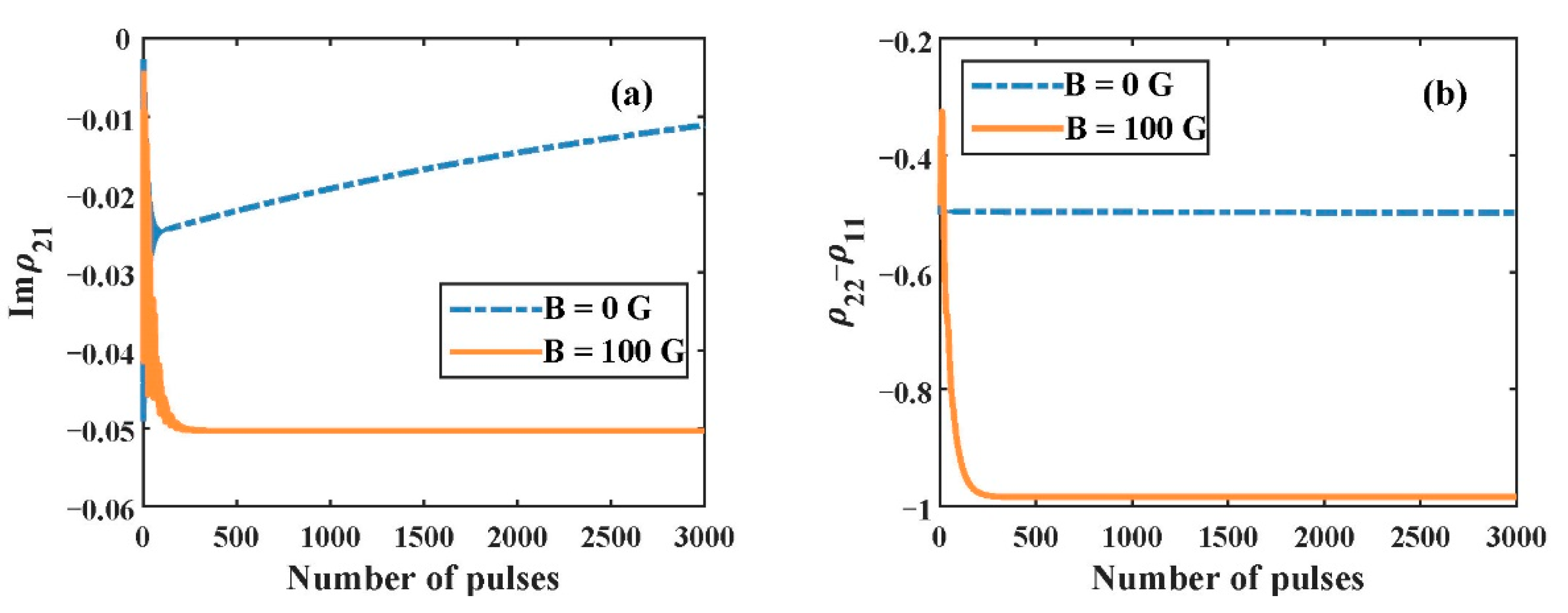 Applsci 12 01780 g005