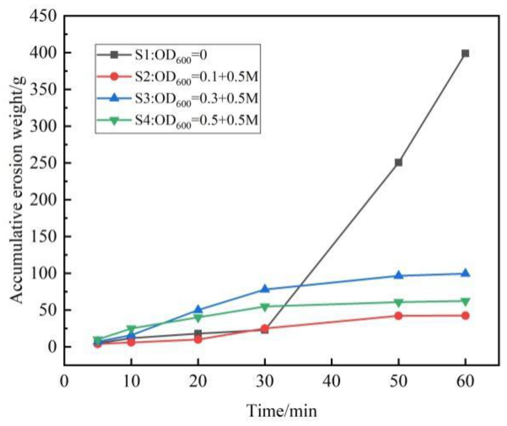 Applsci 12 01783 g007