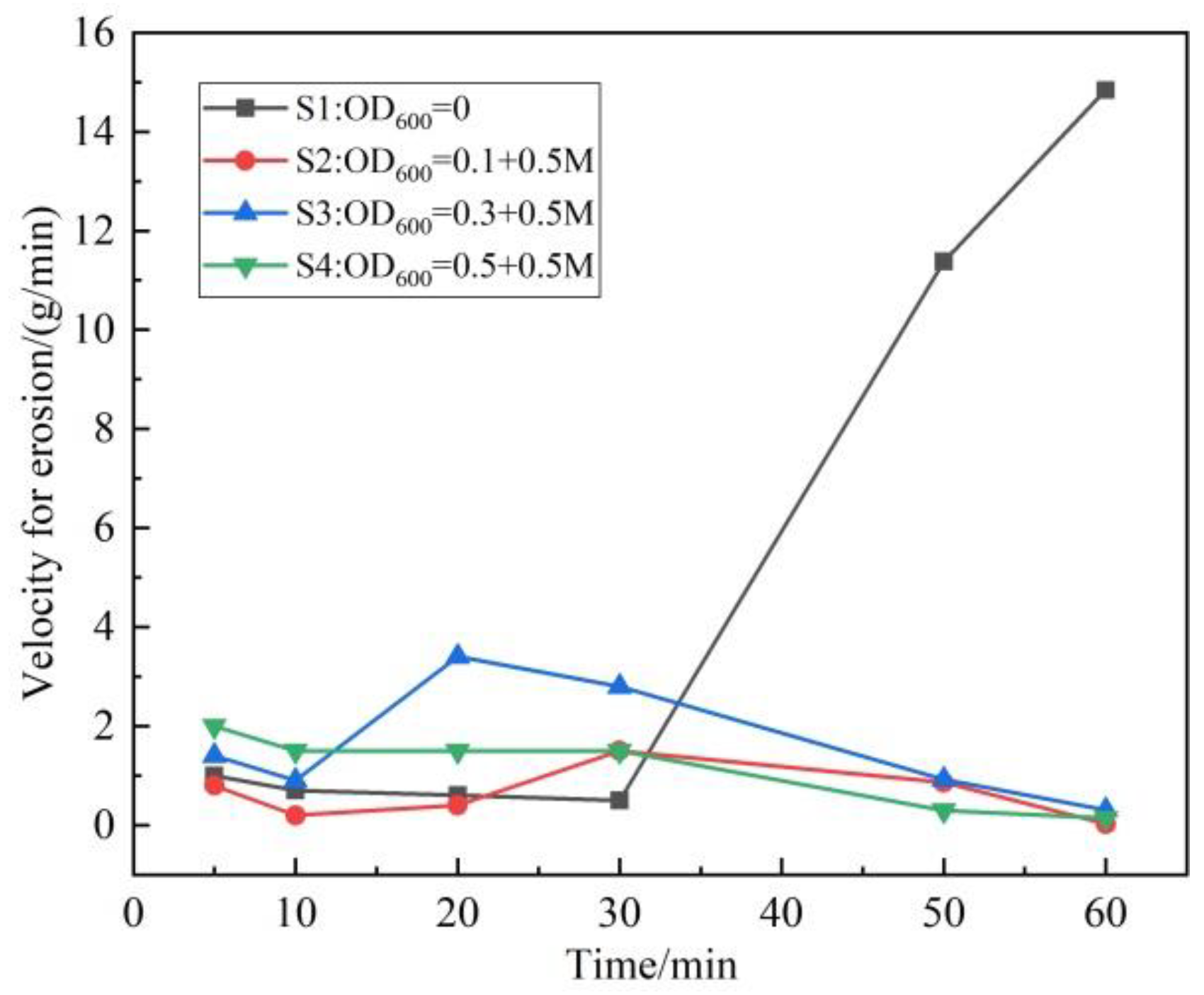 Applsci 12 01783 g008
