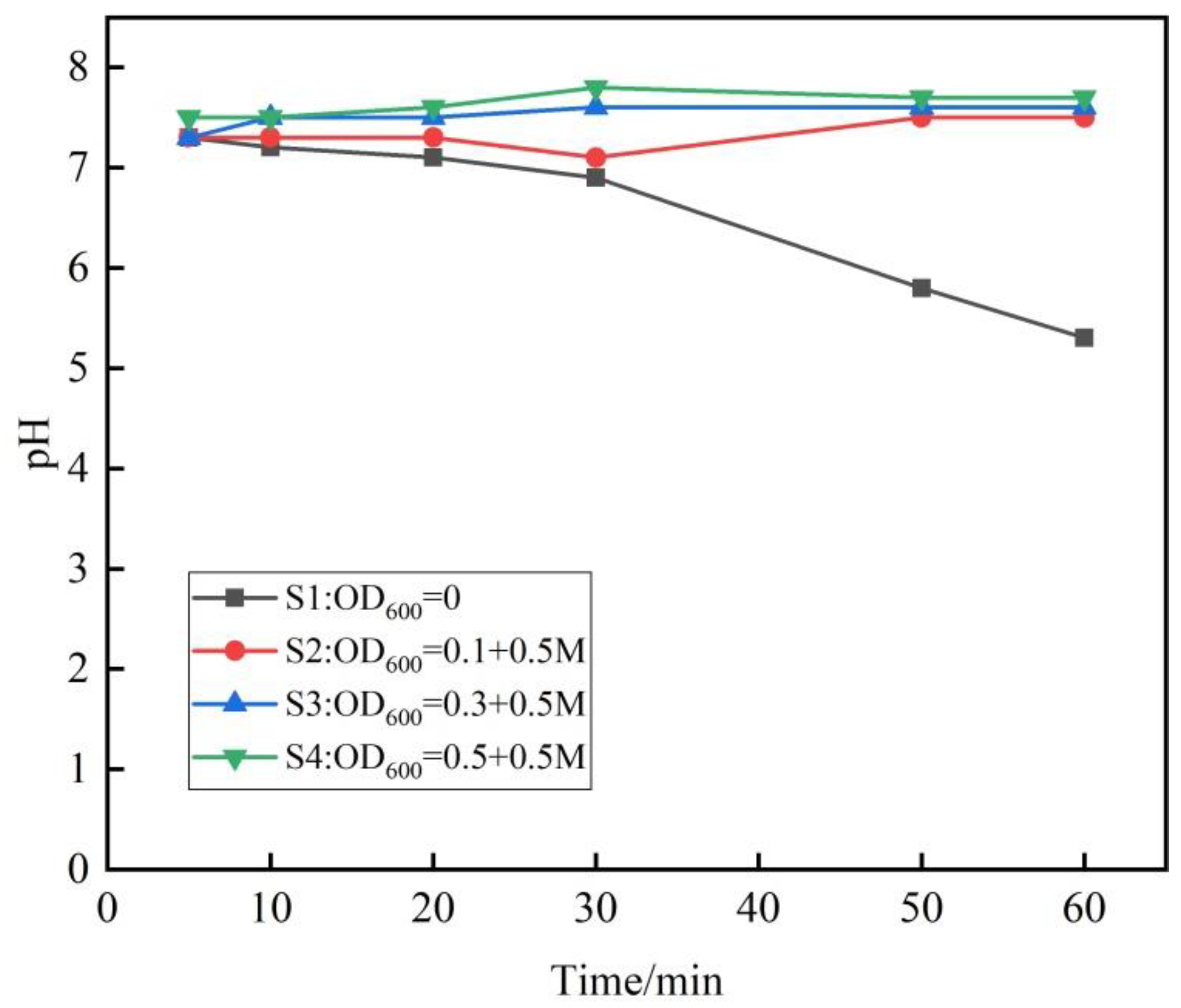 Applsci 12 01783 g009
