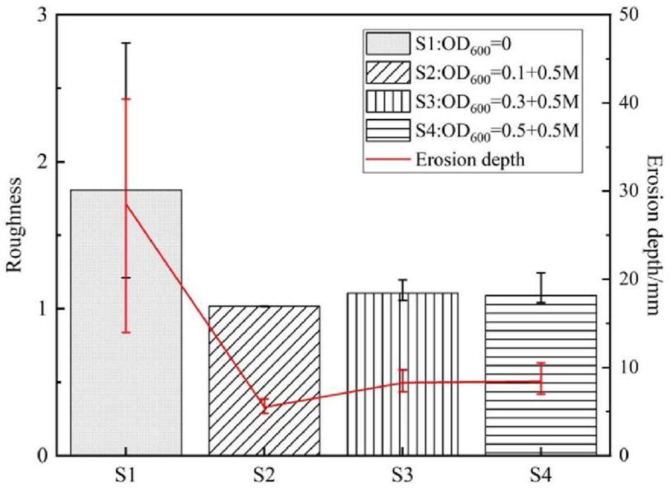 Applsci 12 01783 g011
