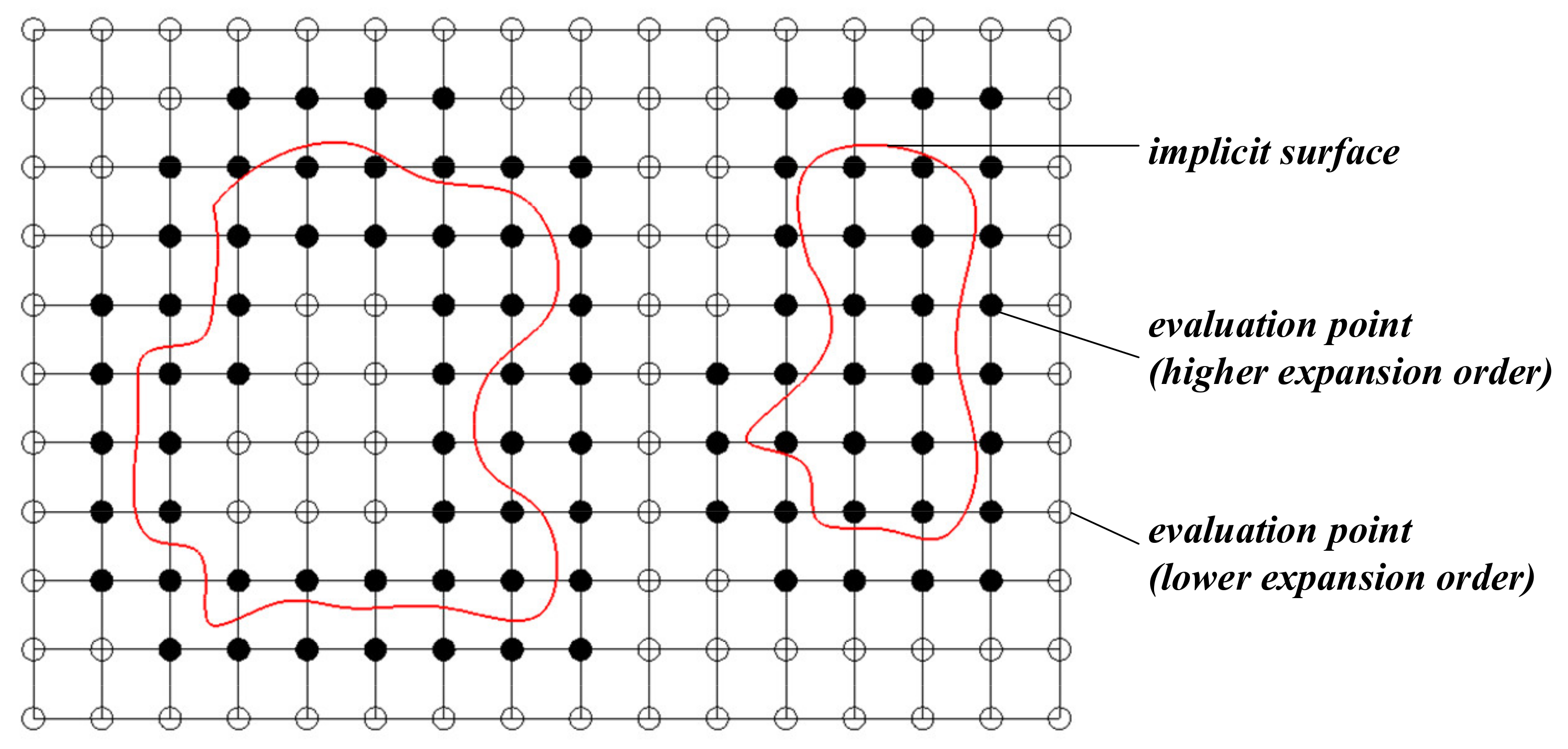 Applied Sciences | Free Full-Text | A Two-Step Surface Reconstruction  Method Using Signed Marching Cubes