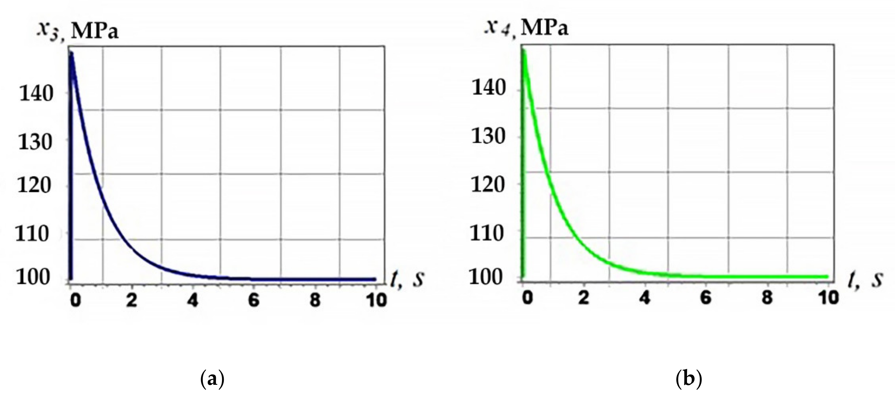 Applsci 12 01797 g005 Applsci 12 01797 g005