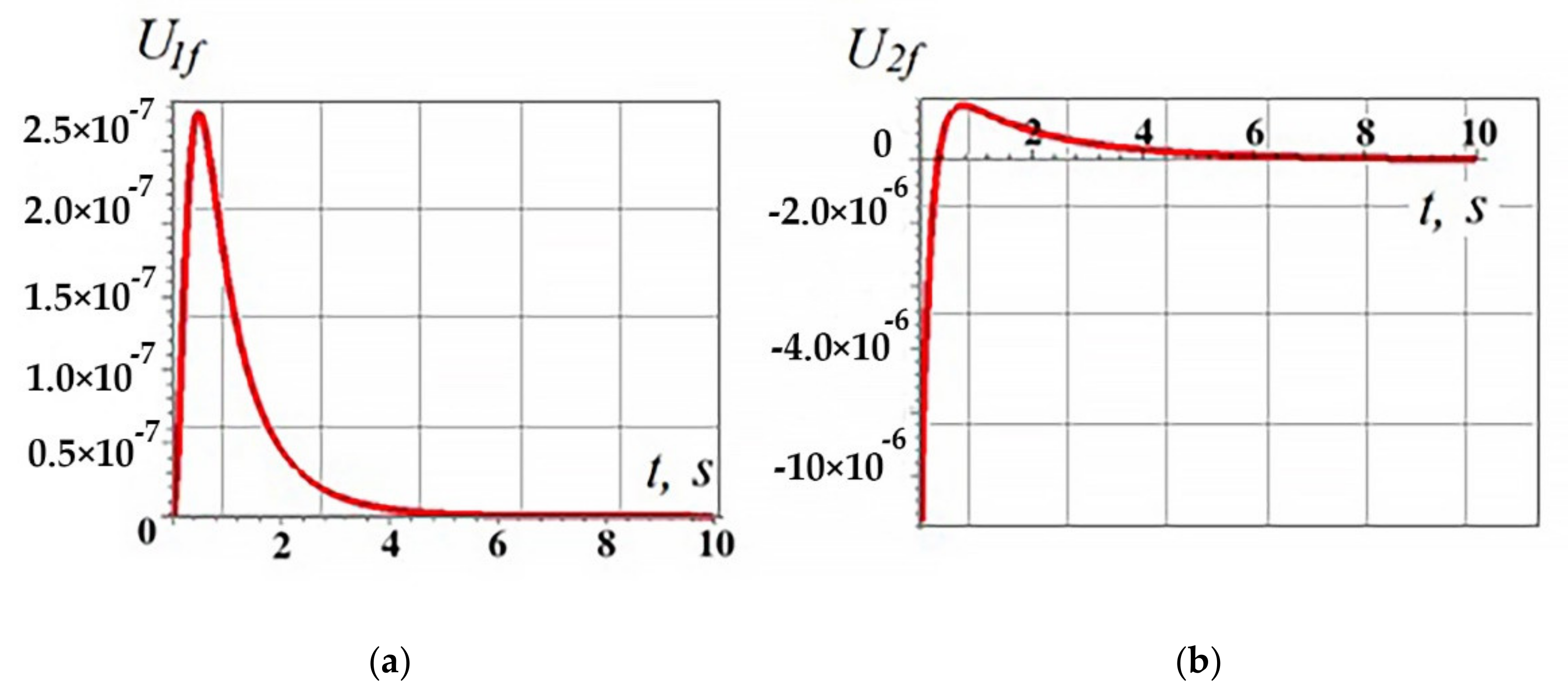 Applsci 12 01797 g006 Applsci 12 01797 g006