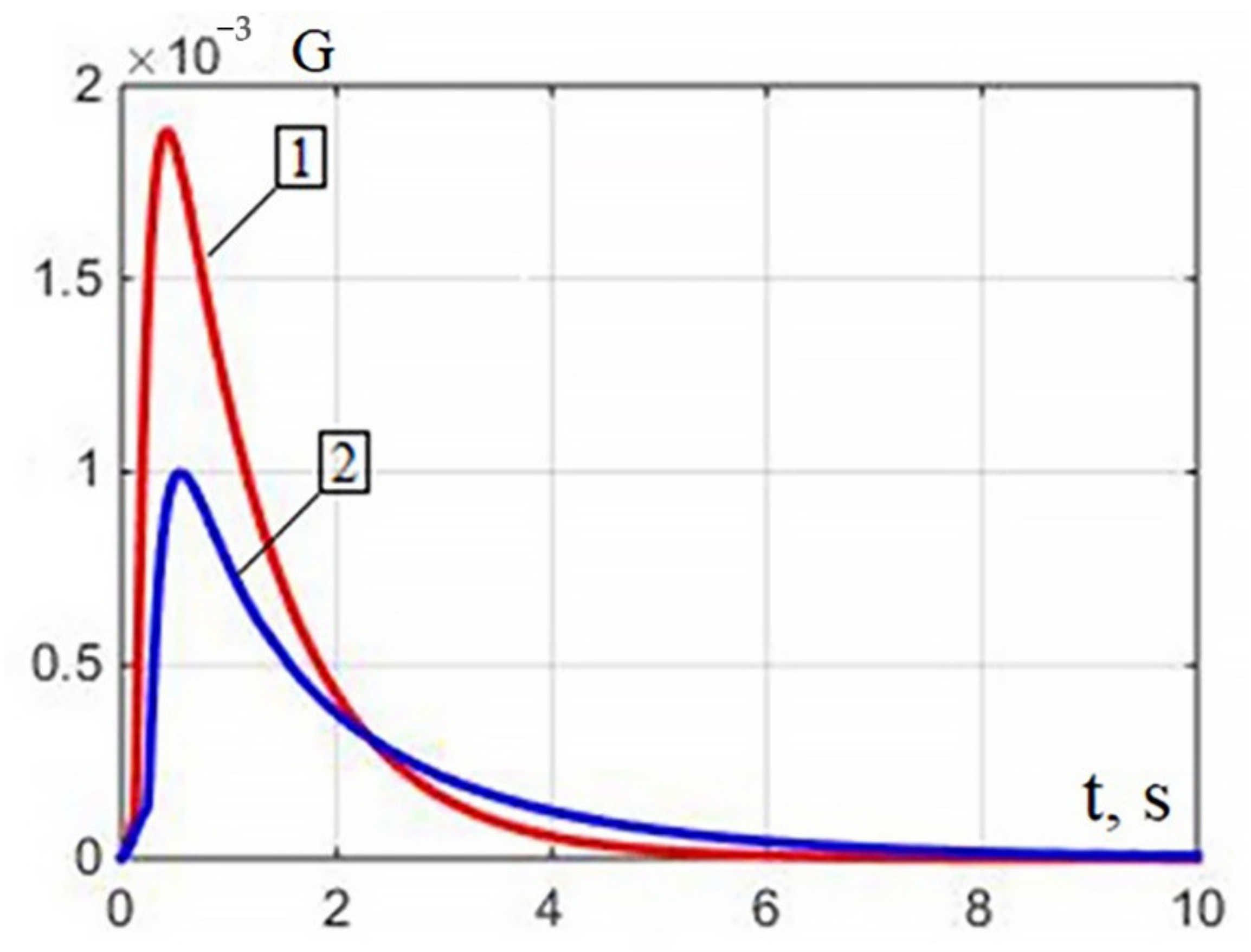 Applsci 12 01797 g007 Applsci 12 01797 g007