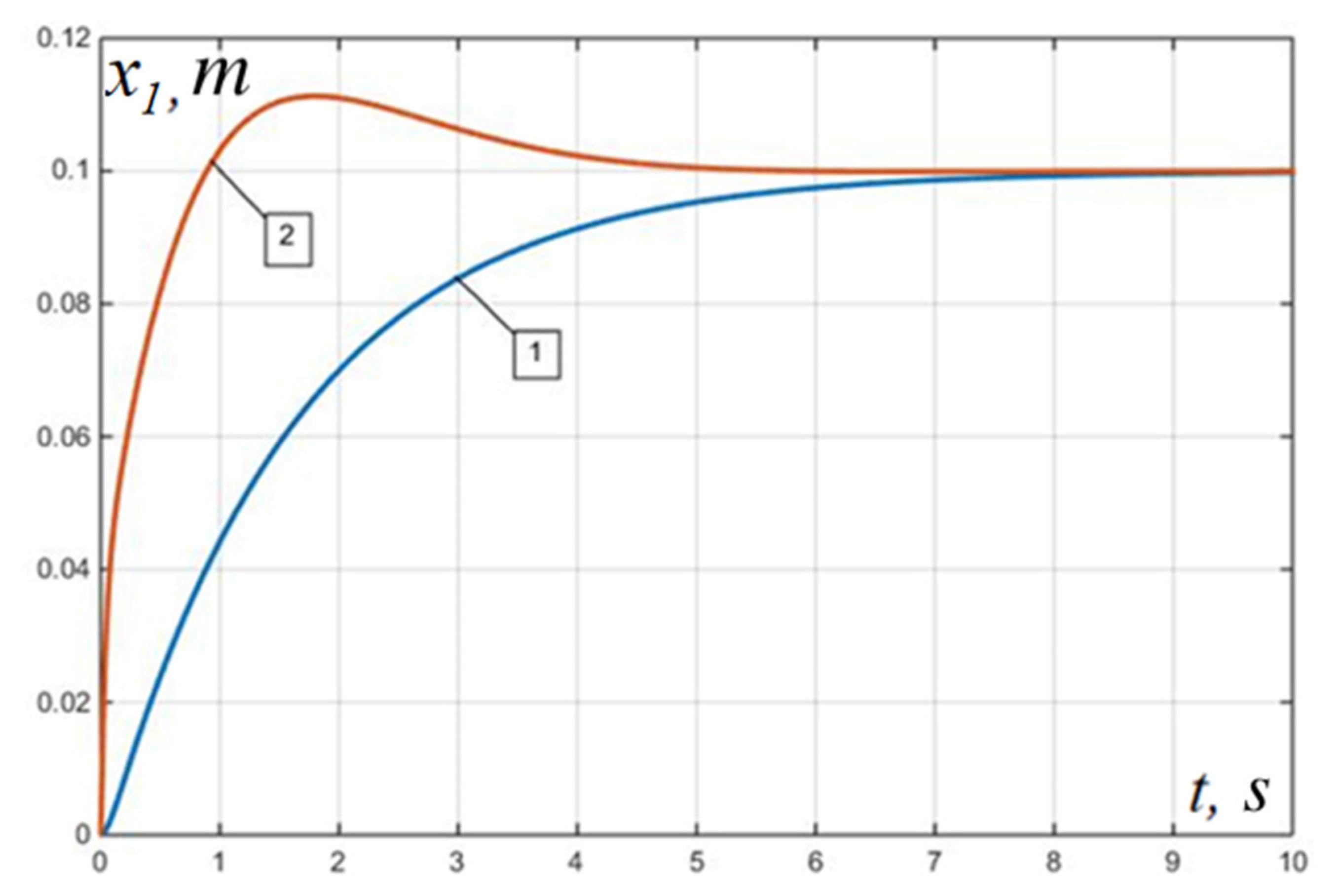 Applsci 12 01797 g009 Applsci 12 01797 g009