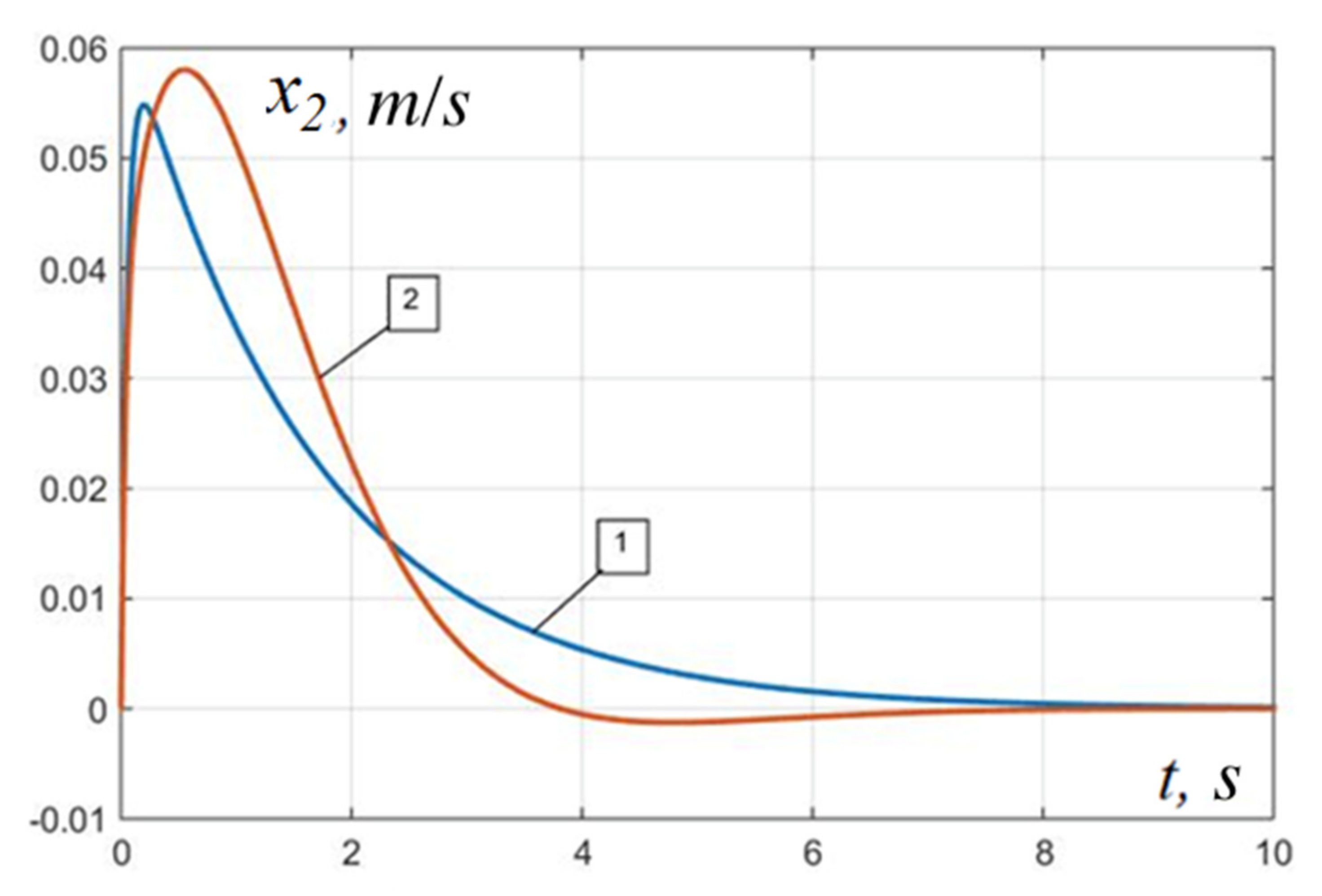 Applsci 12 01797 g010 Applsci 12 01797 g010
