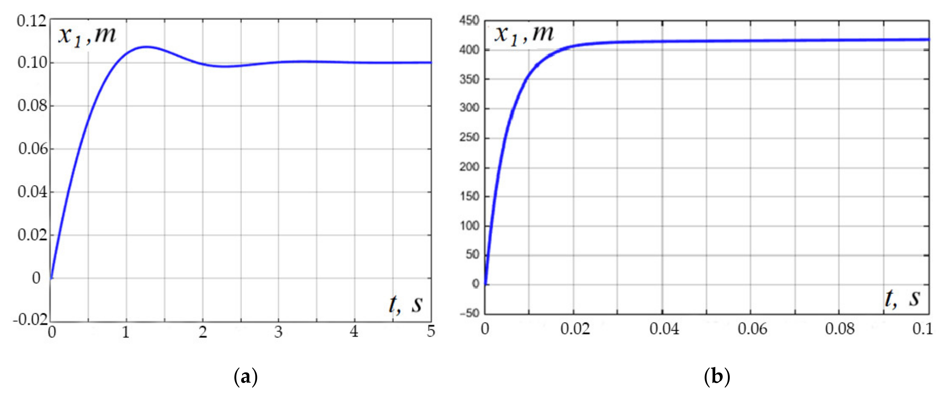 Applsci 12 01797 g013 Applsci 12 01797 g013