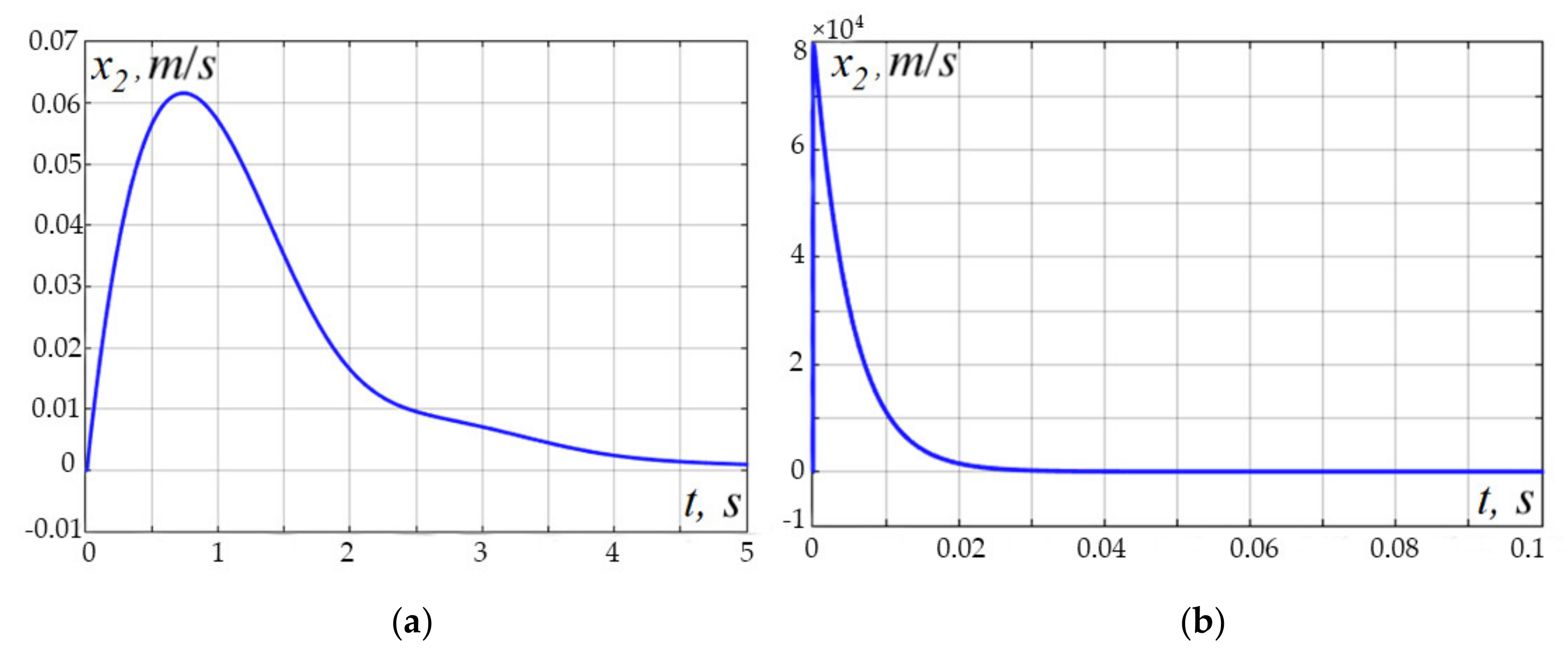 Applsci 12 01797 g014 Applsci 12 01797 g014