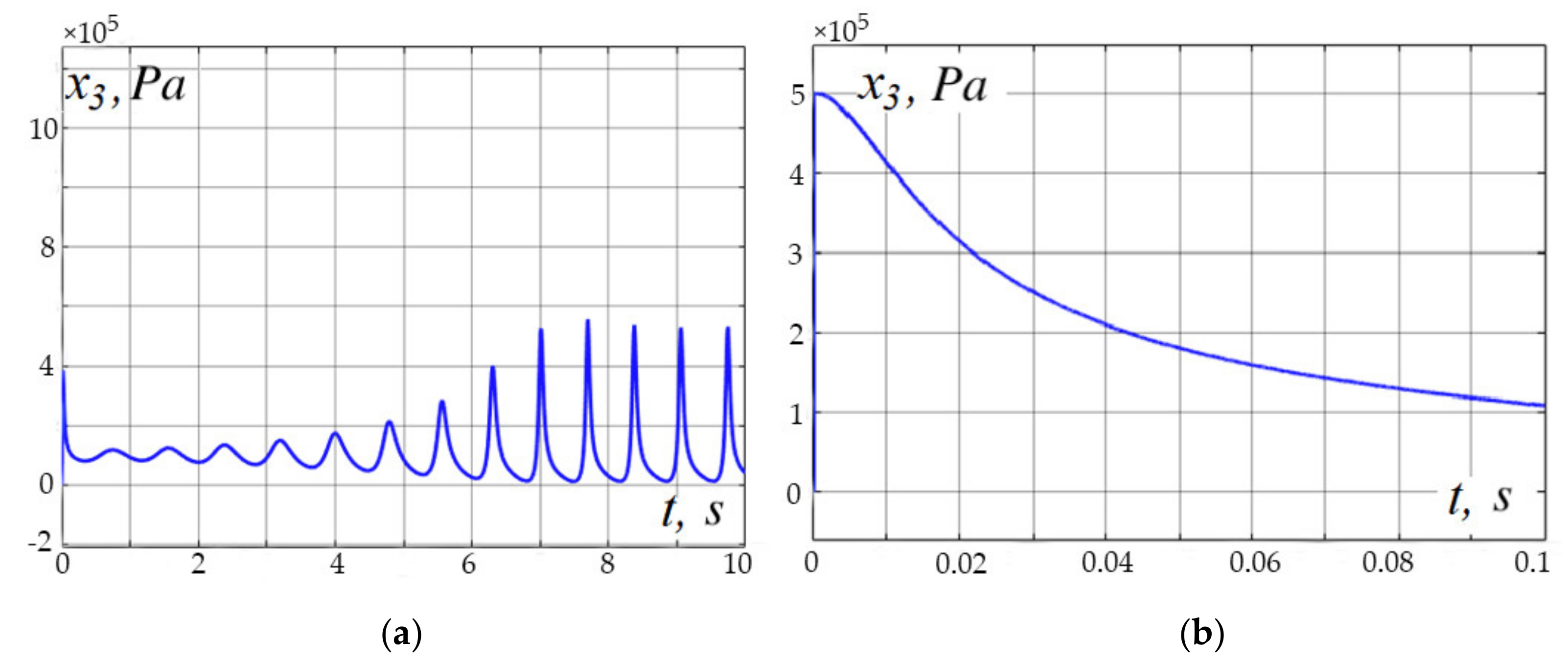 Applsci 12 01797 g018 Applsci 12 01797 g018