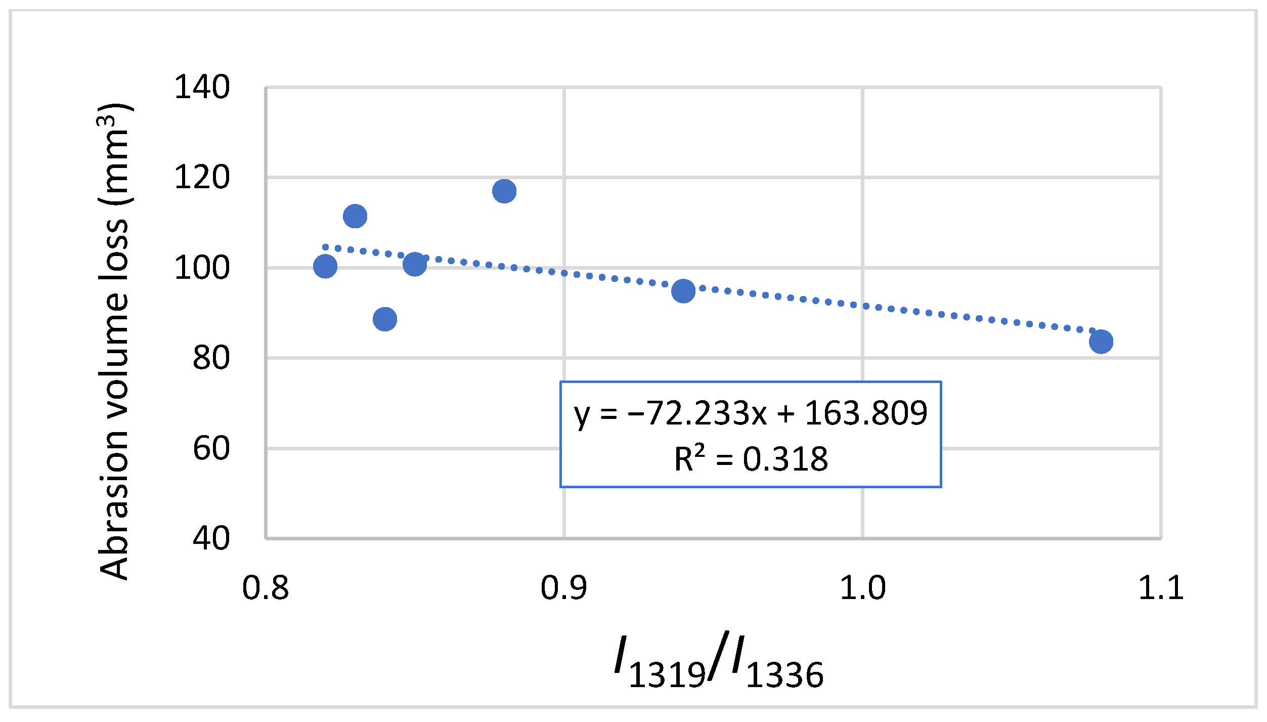 Applsci 12 01814 g013 Applsci 12 01814 g013