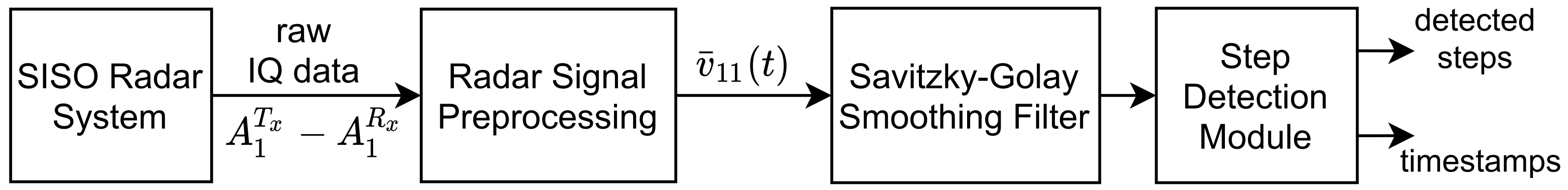 Applsci 12 01825 g004