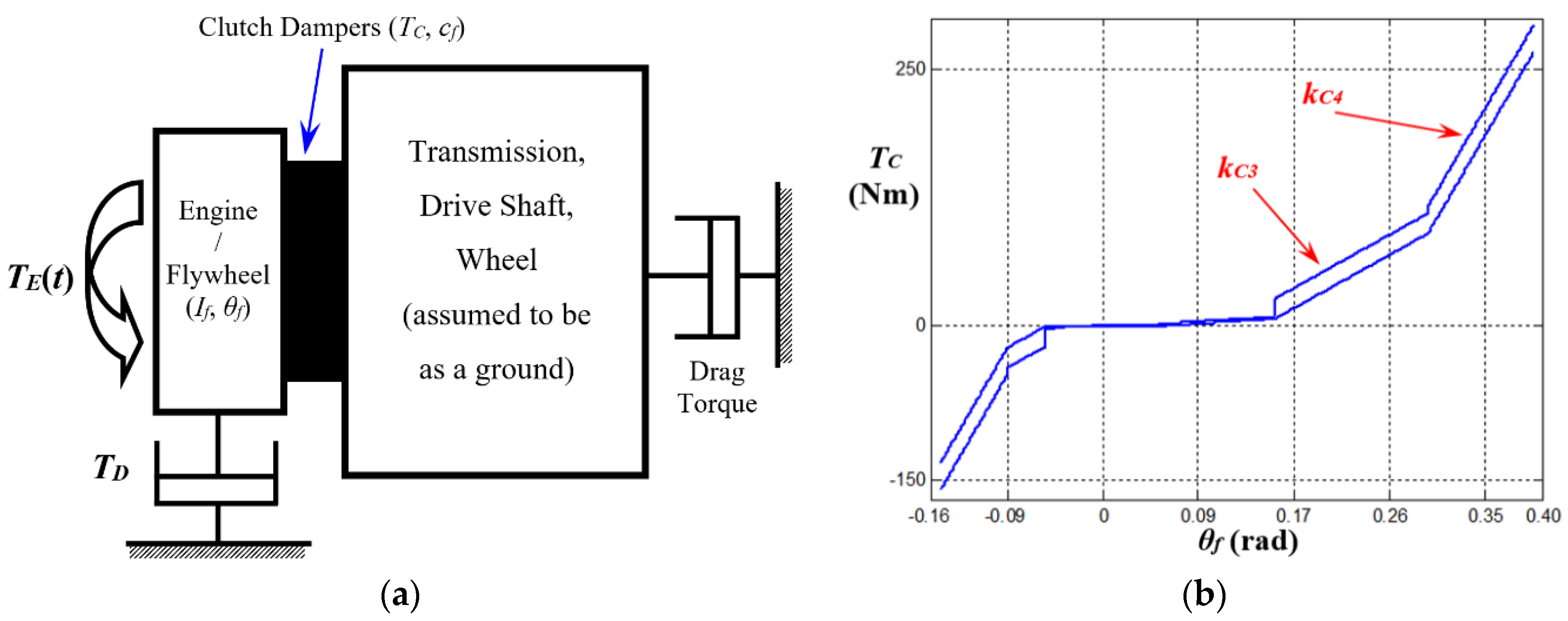 Applsci 12 01845 g001