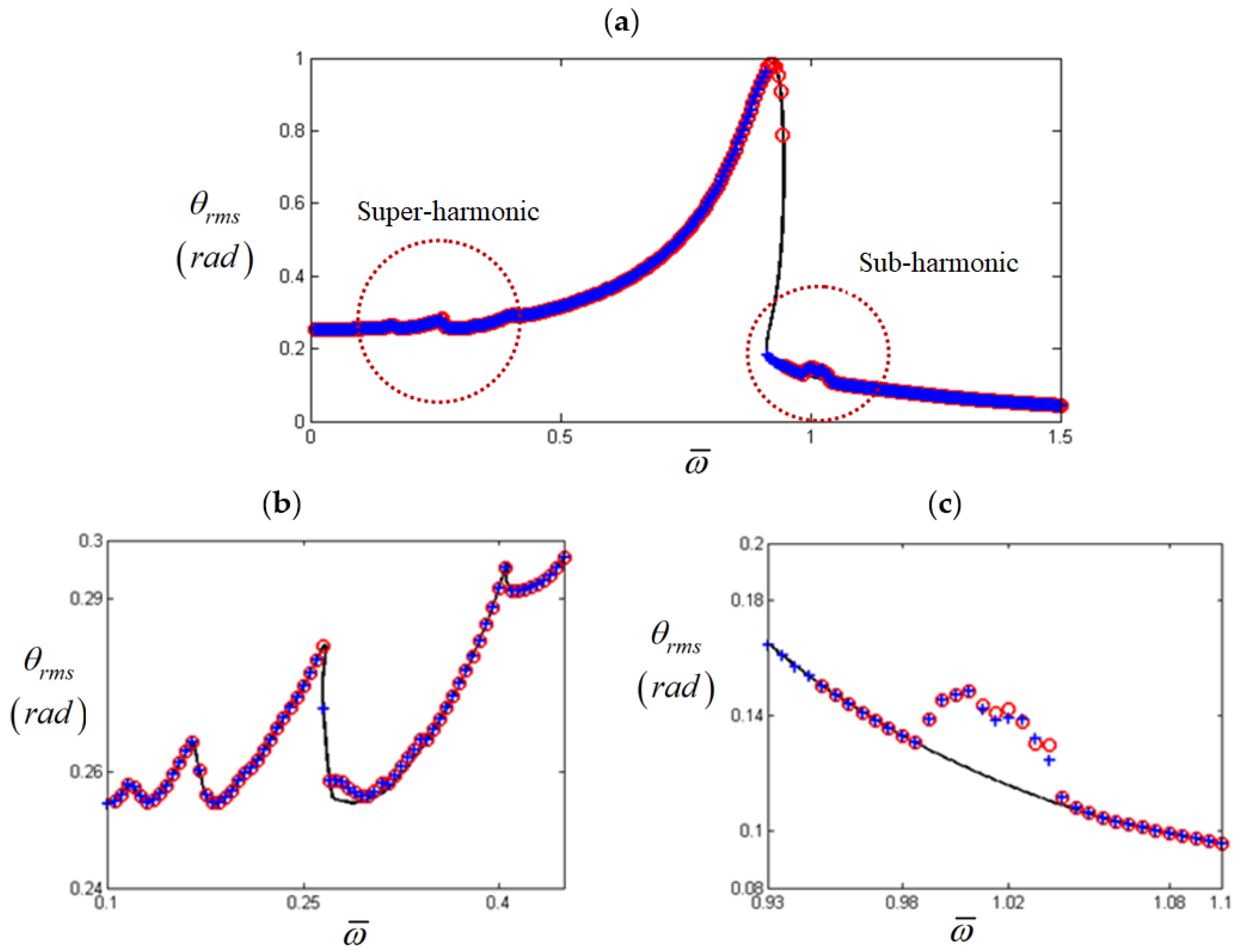 Applsci 12 01845 g002