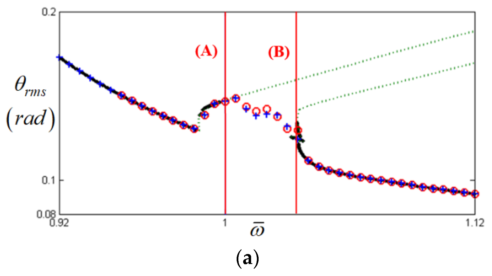 Applsci 12 01845 g004a