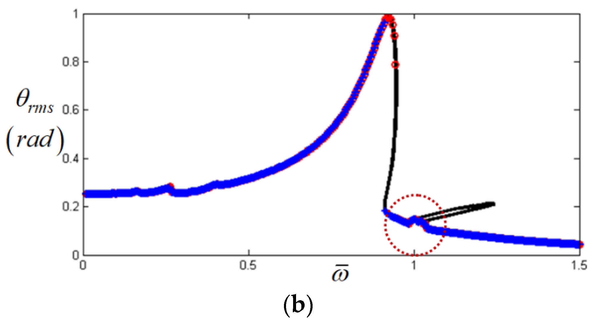 Applsci 12 01845 g004b