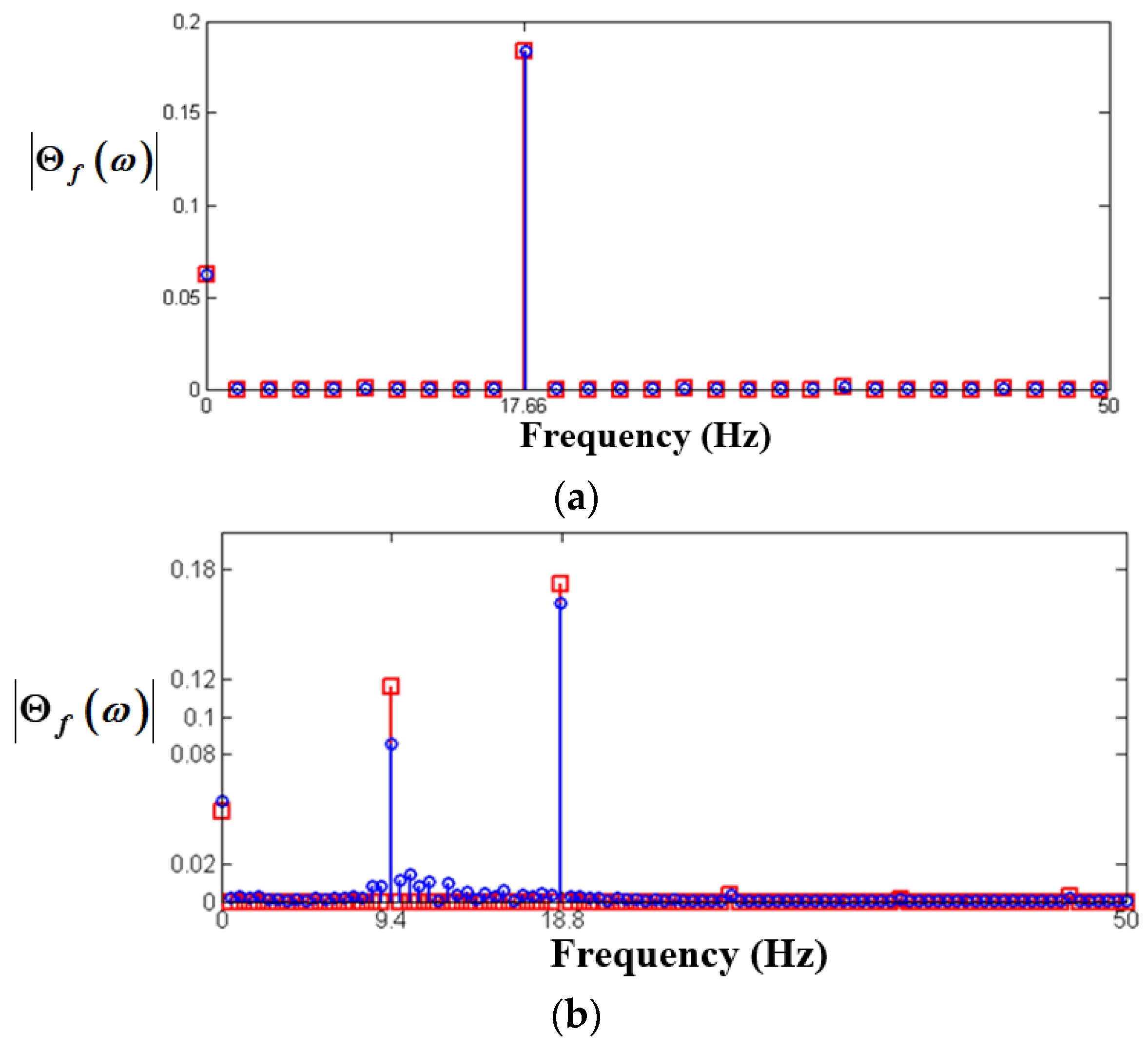 Applsci 12 01845 g006