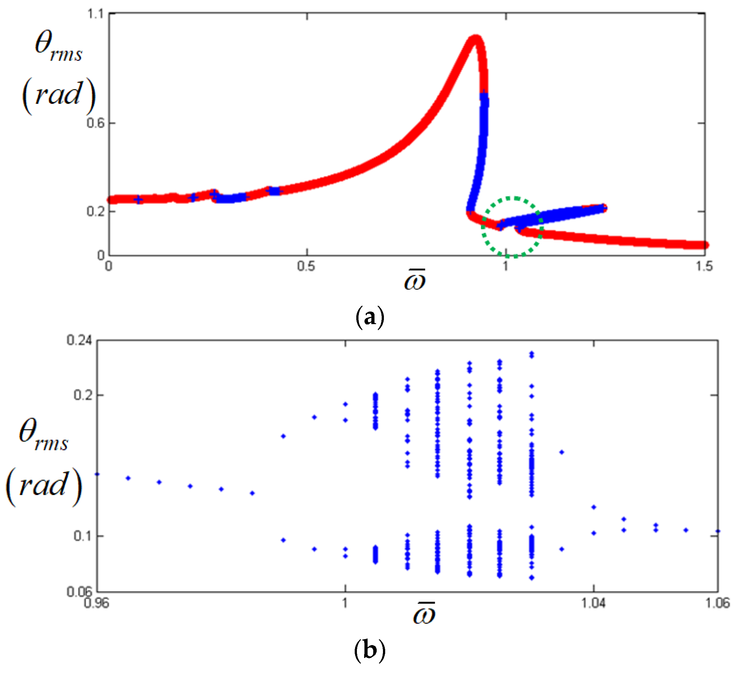 Applsci 12 01845 g008