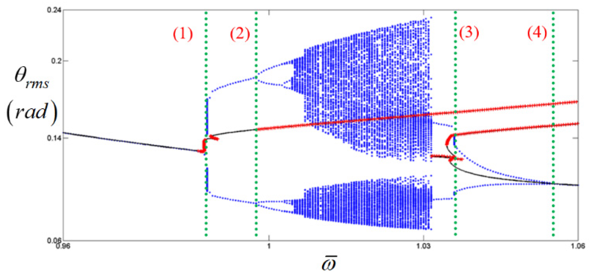 Applsci 12 01845 g010