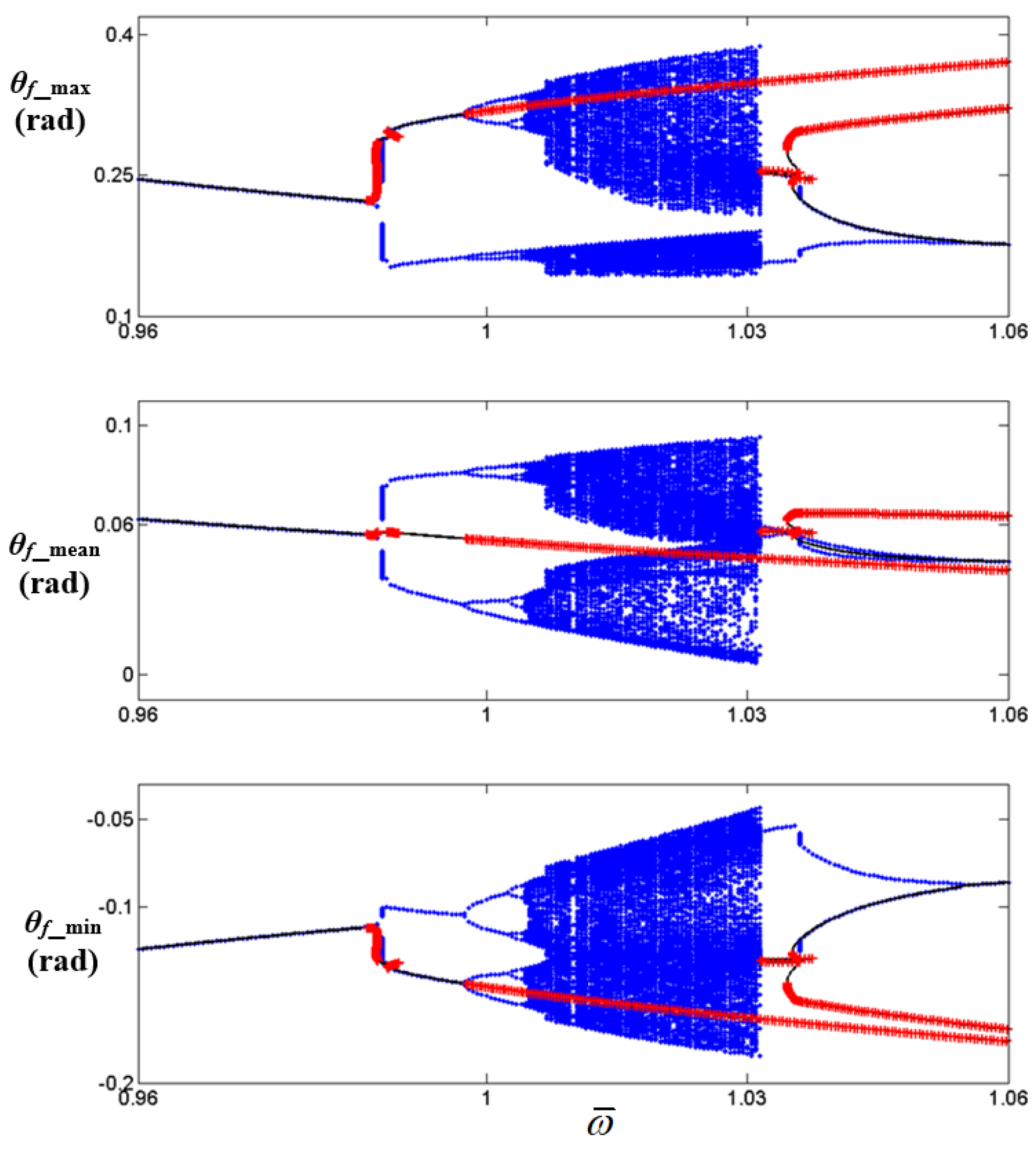 Applsci 12 01845 g011