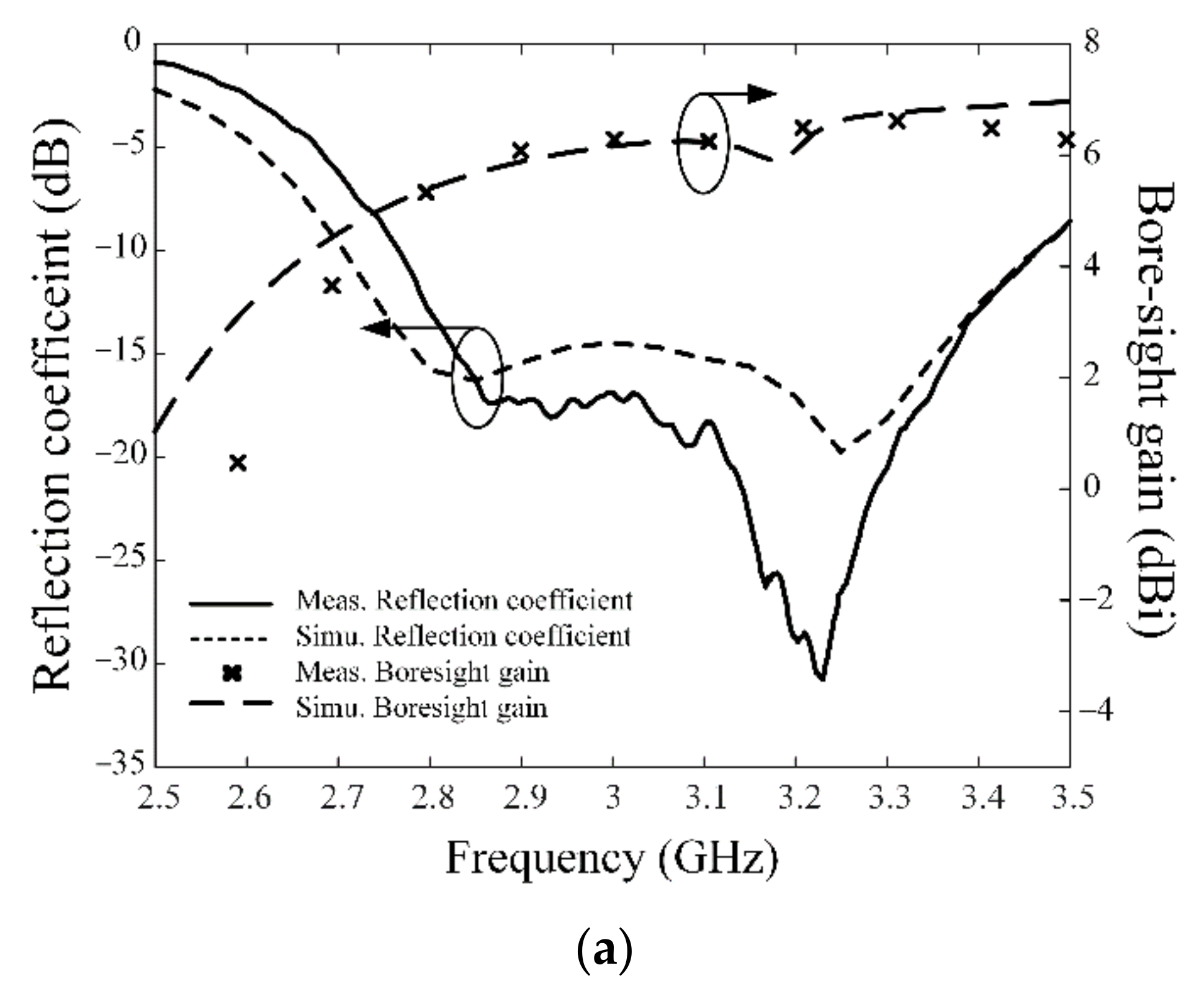 Applsci 12 01862 g006a