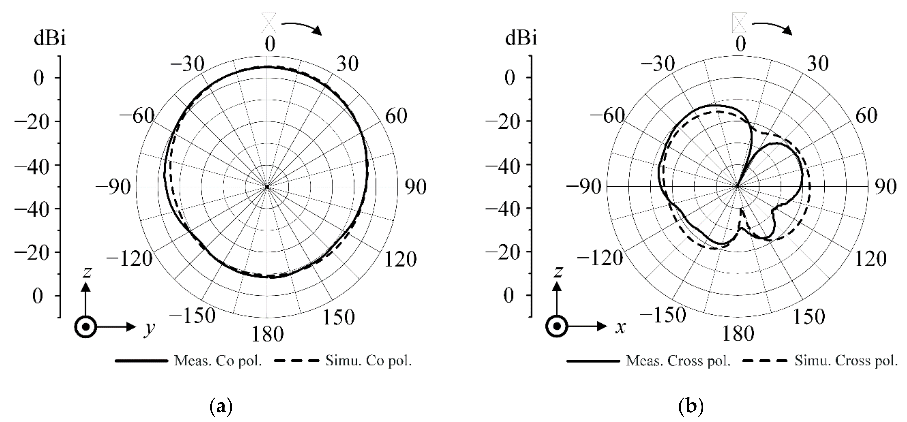 Applsci 12 01862 g007