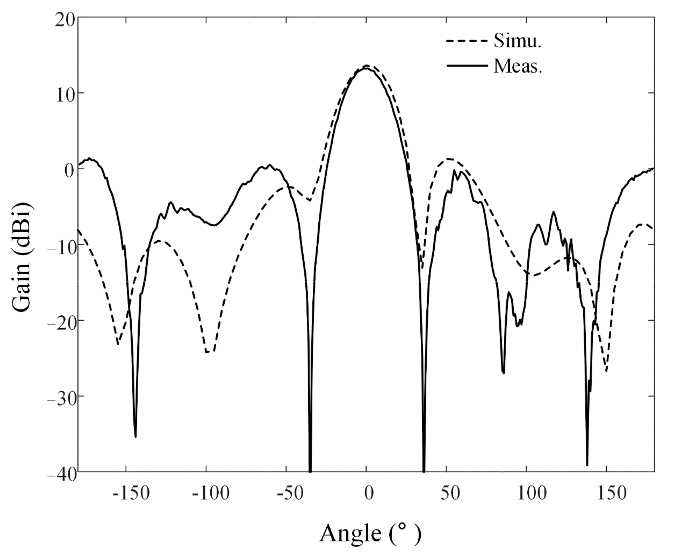 Applsci 12 01862 g009