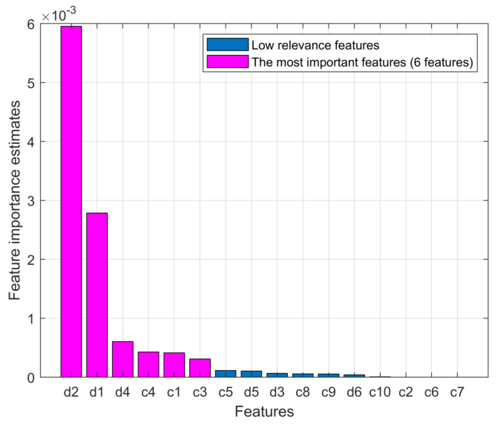 Applsci 12 01867 g005